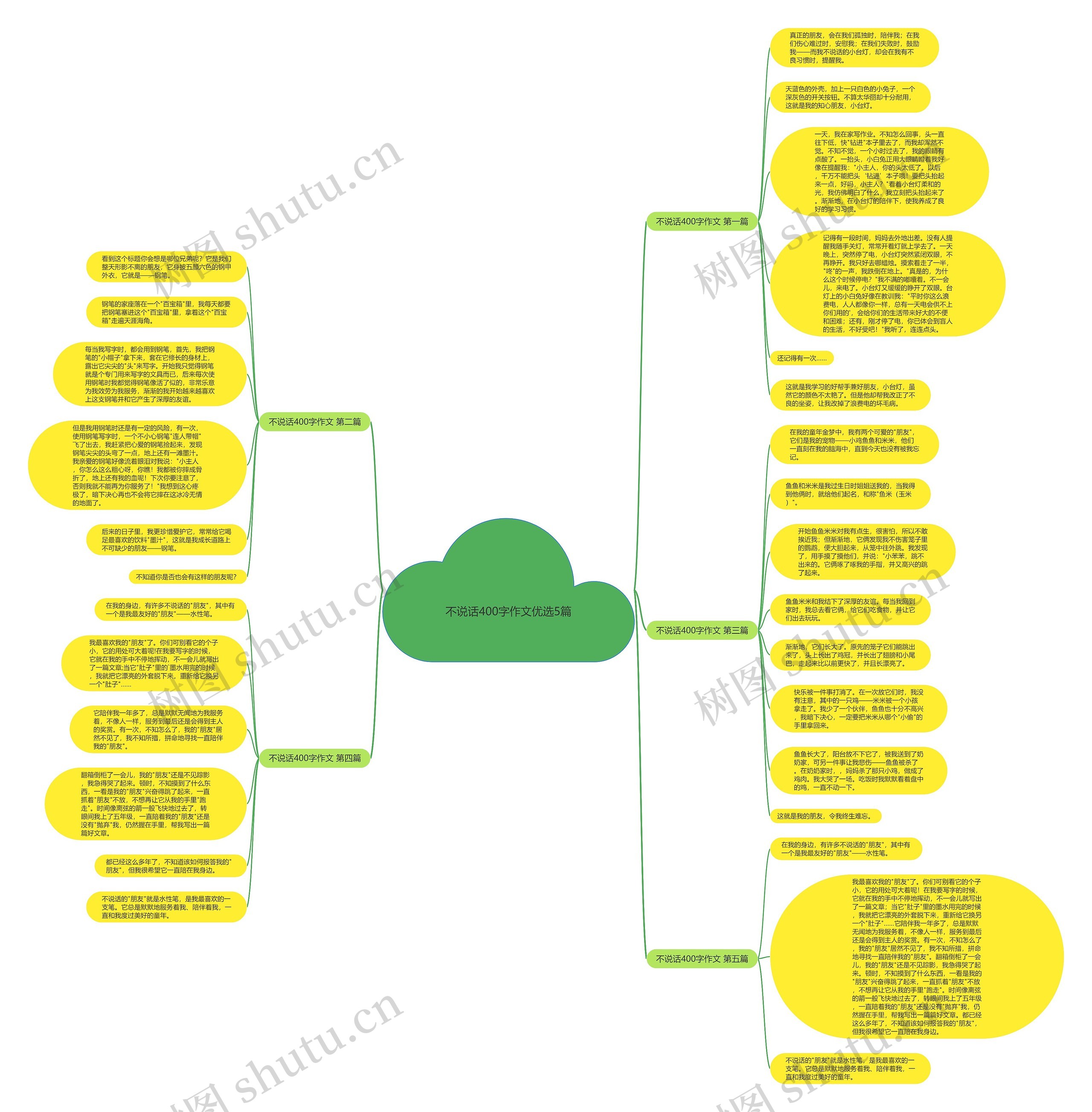 不说话400字作文优选5篇思维导图