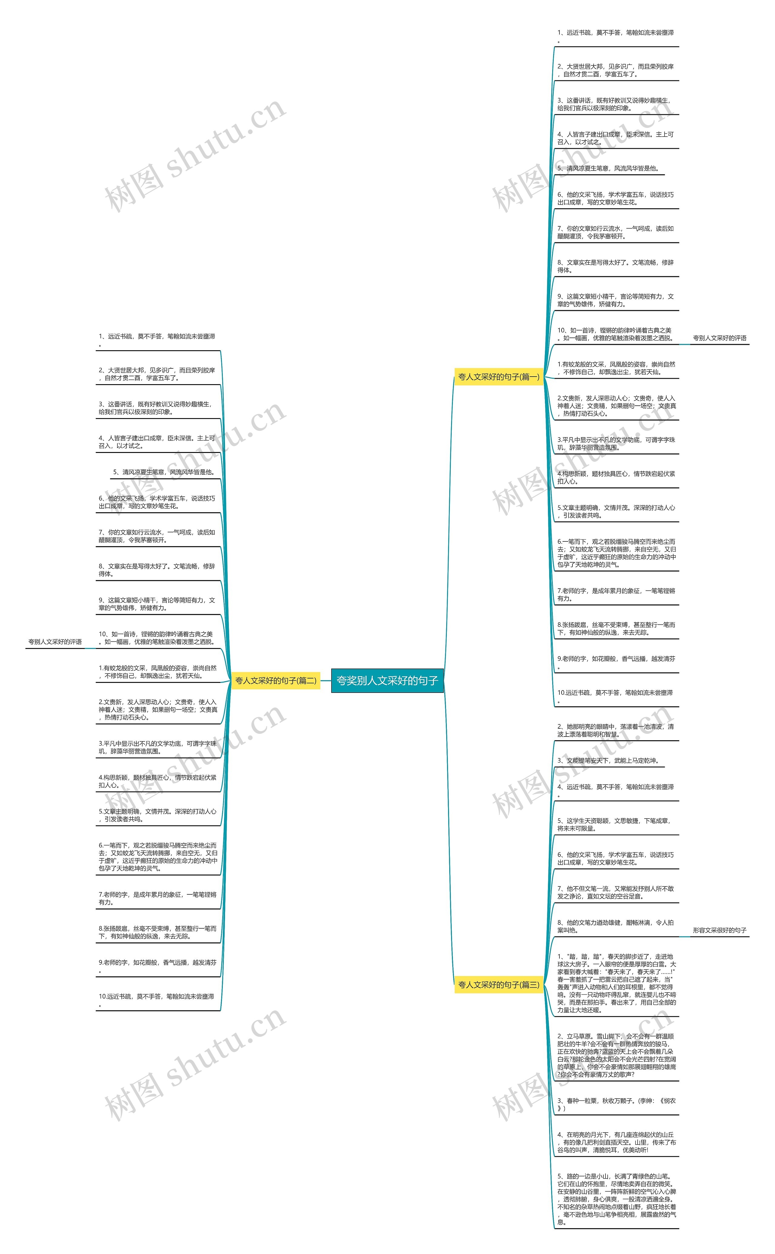 夸奖别人文采好的句子思维导图