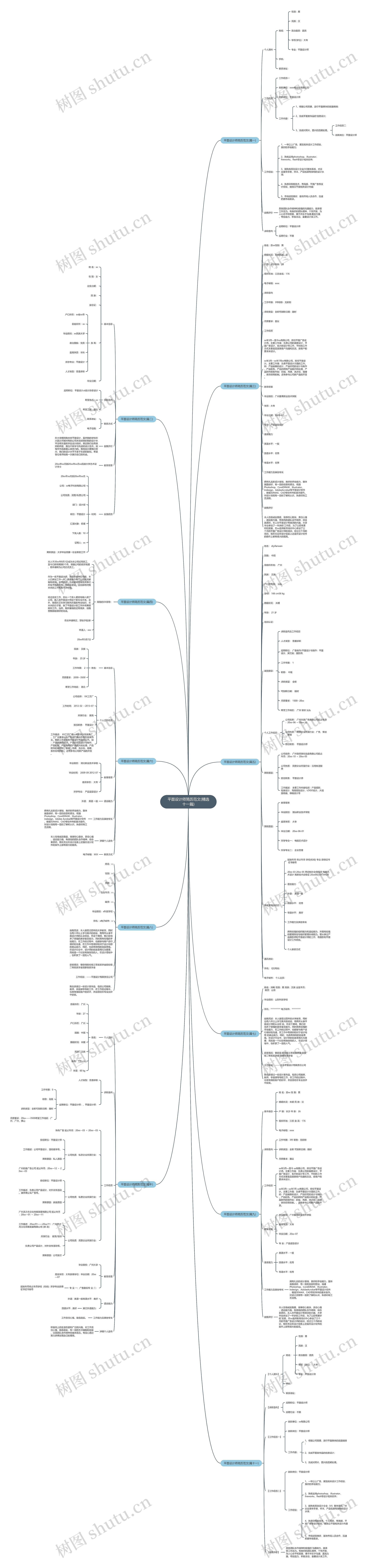 平面设计师简历范文(精选十一篇)思维导图