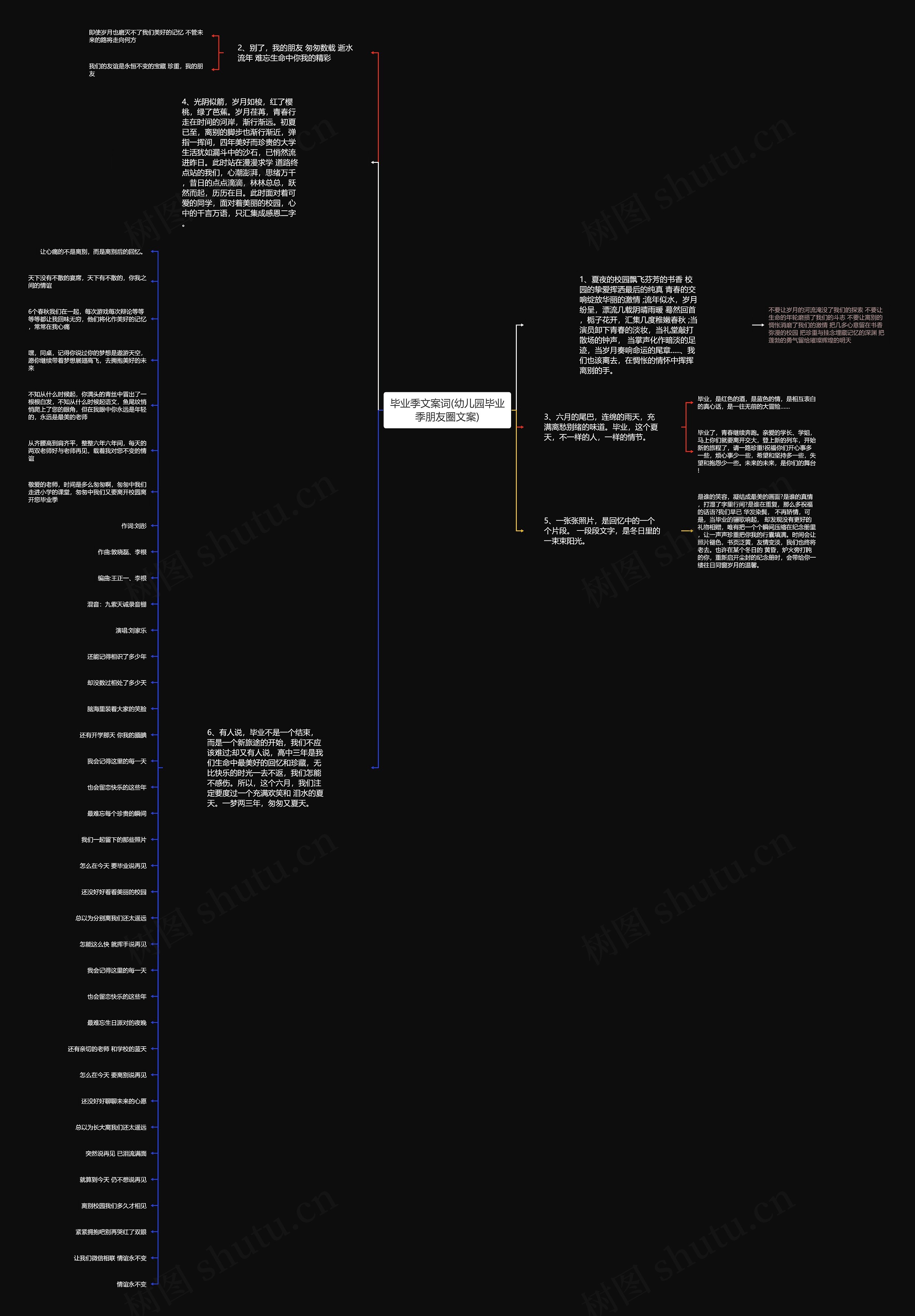 毕业季文案词(幼儿园毕业季朋友圈文案)思维导图