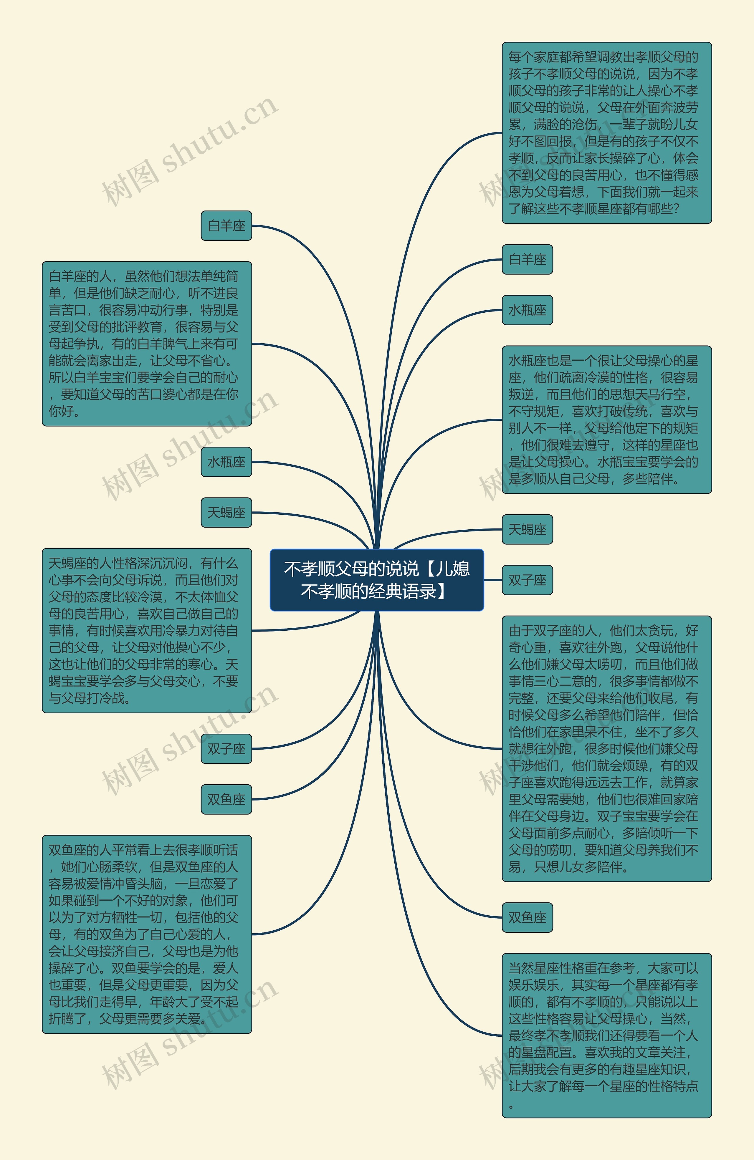 不孝顺父母的说说【儿媳不孝顺的经典语录】思维导图高清图 不孝顺父母的说说【儿媳不孝顺的经典语录】思维导图