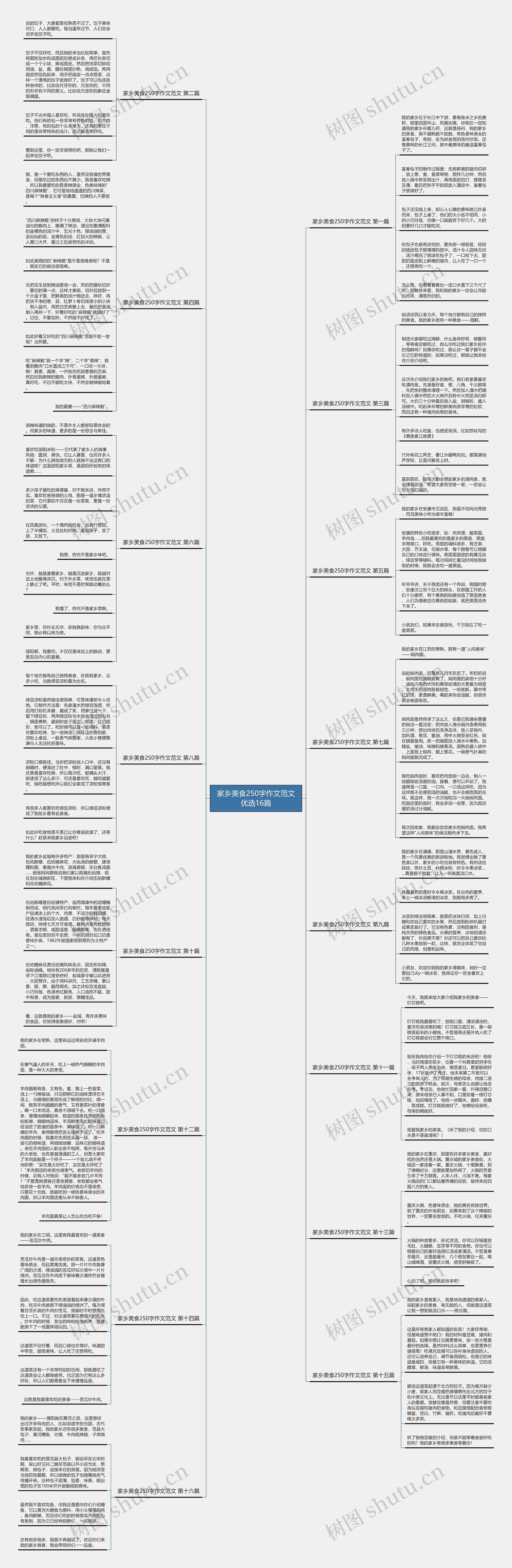 家乡美食250字作文范文优选16篇思维导图