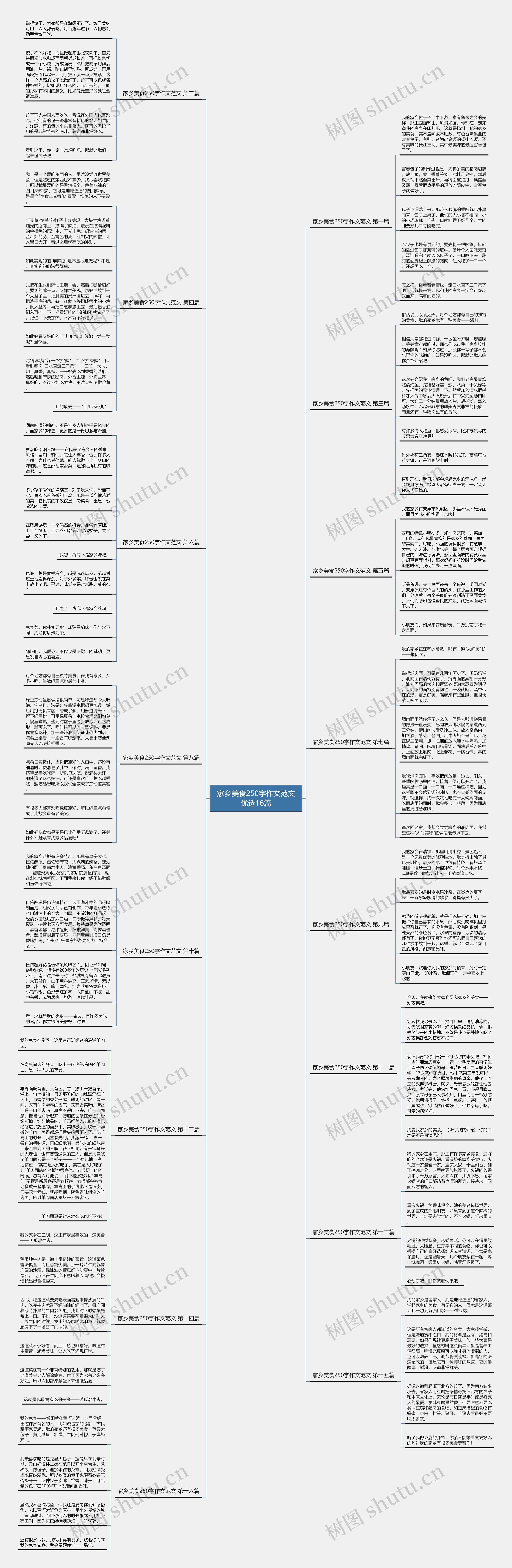 家乡美食250字作文范文优选16篇 家乡美食250字作文范文优选16篇