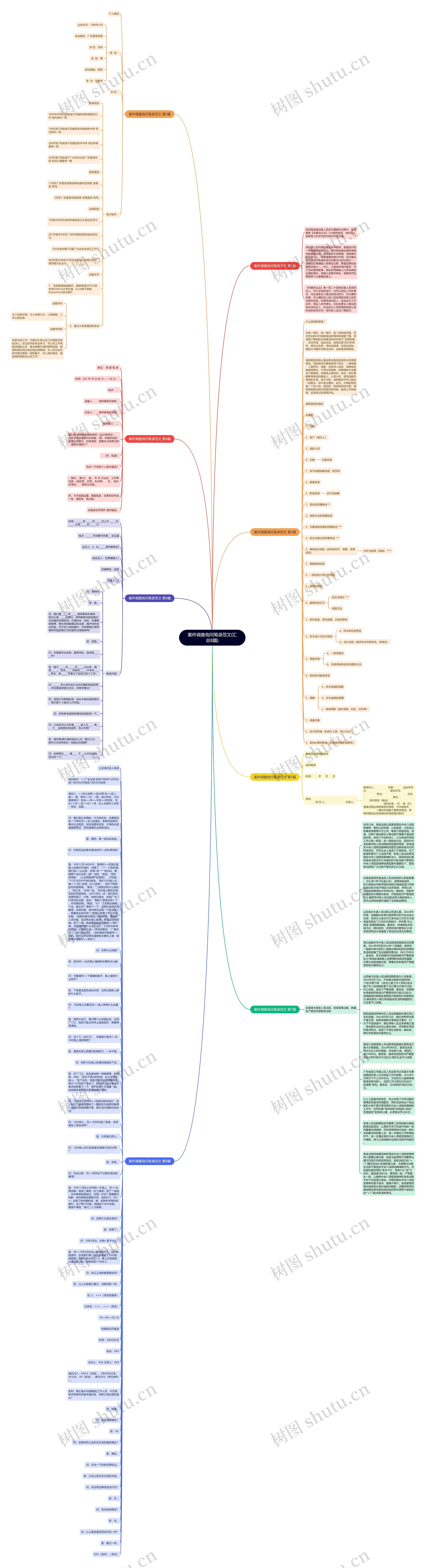 案件调查询问笔录范文(汇总8篇)思维导图