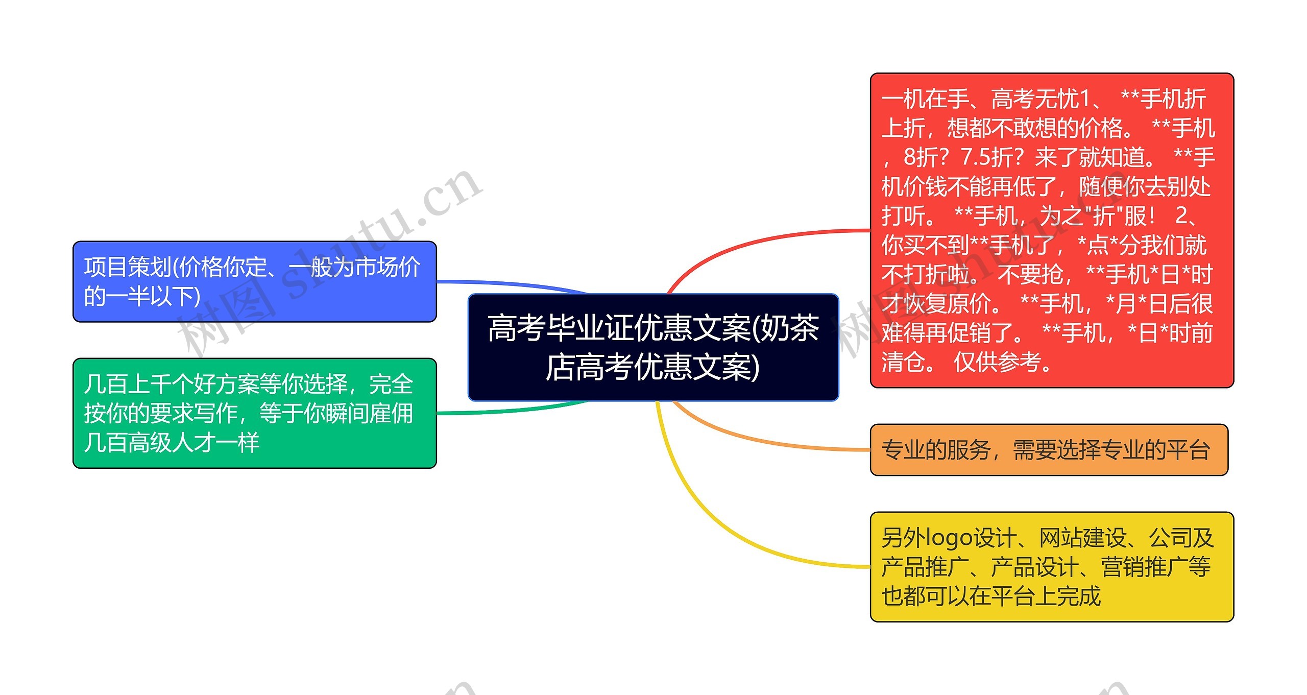 高考毕业证优惠文案(奶茶店高考优惠文案)思维导图