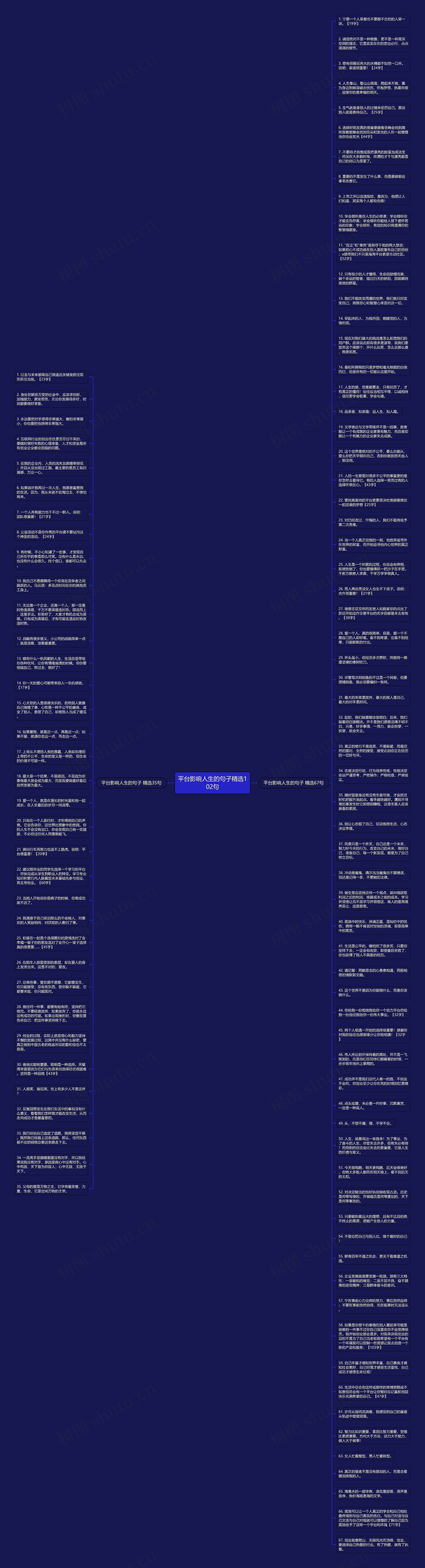 平台影响人生的句子精选102句思维导图