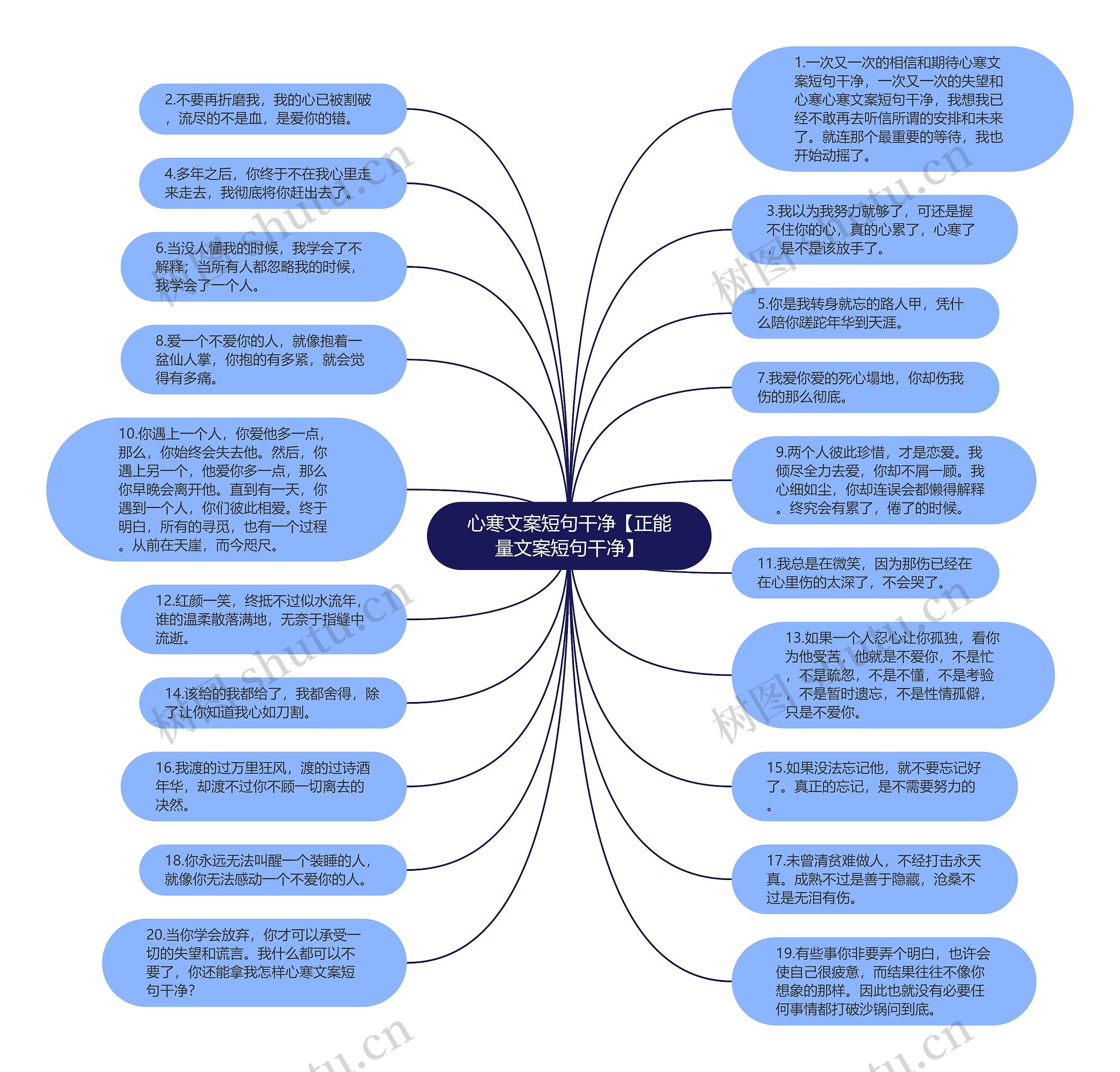 心寒文案短句干净【正能量文案短句干净】思维导图