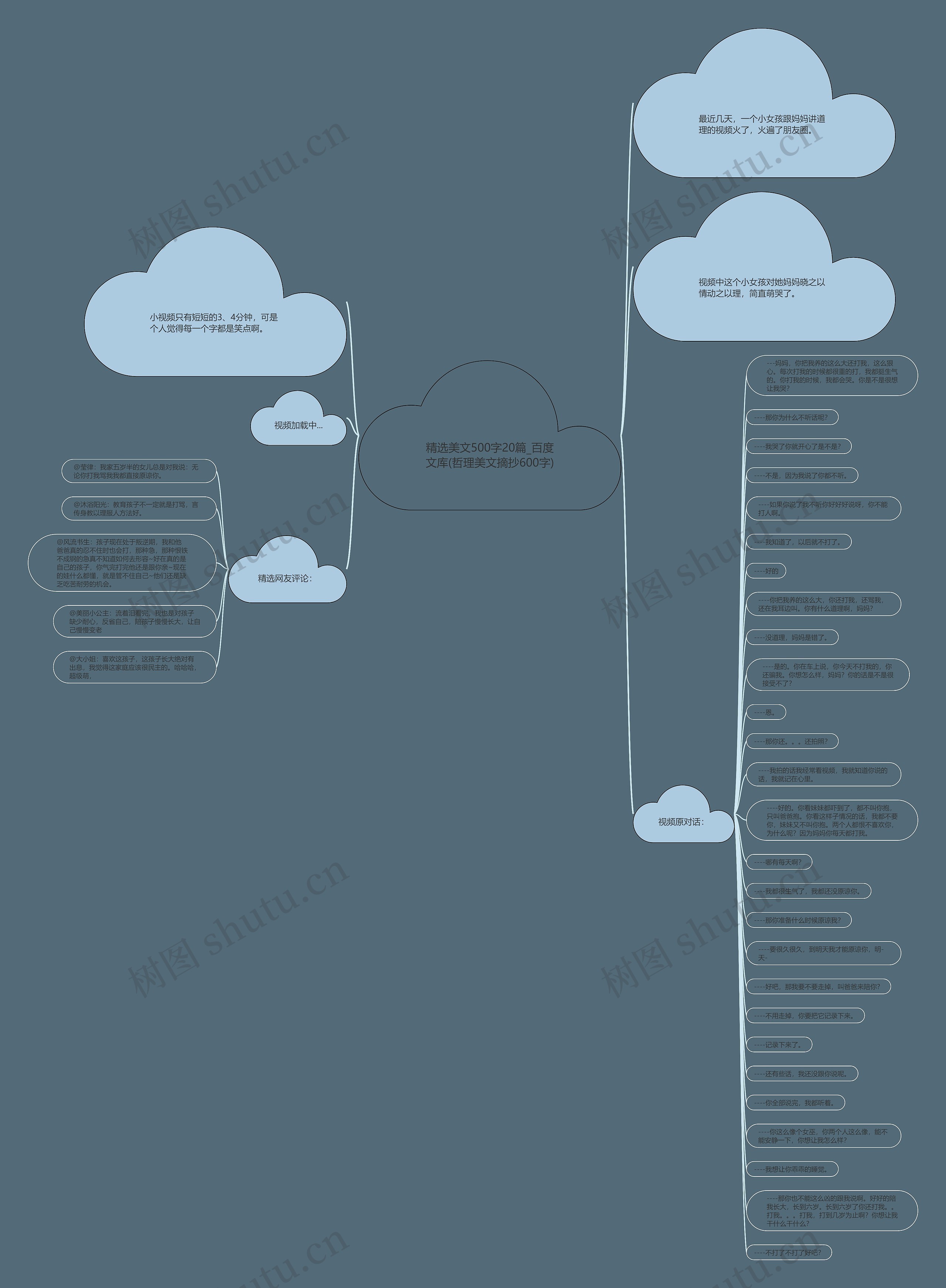 精选美文500字20篇_百度文库(哲理美文摘抄600字)思维导图