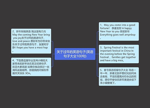 关于过年的英语句子(英语句子大全100句)