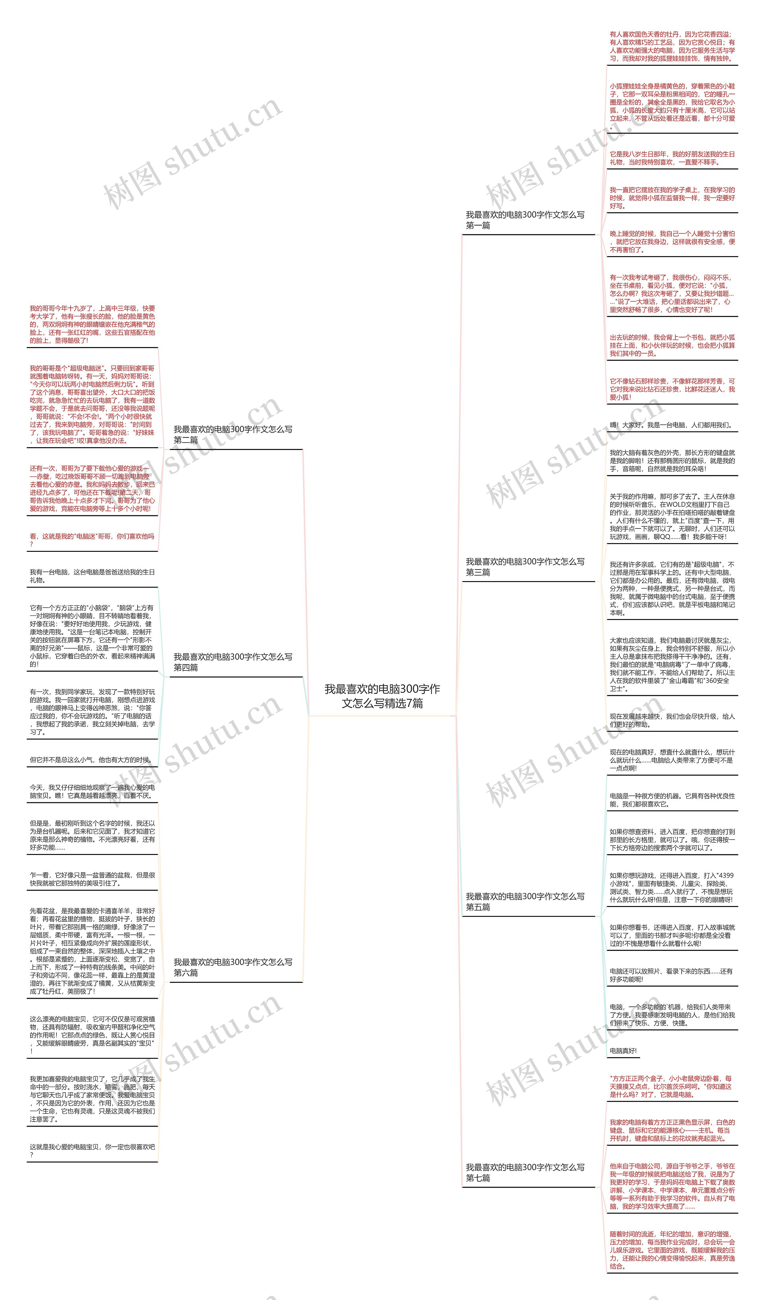 我最喜欢的电脑300字作文怎么写精选7篇思维导图