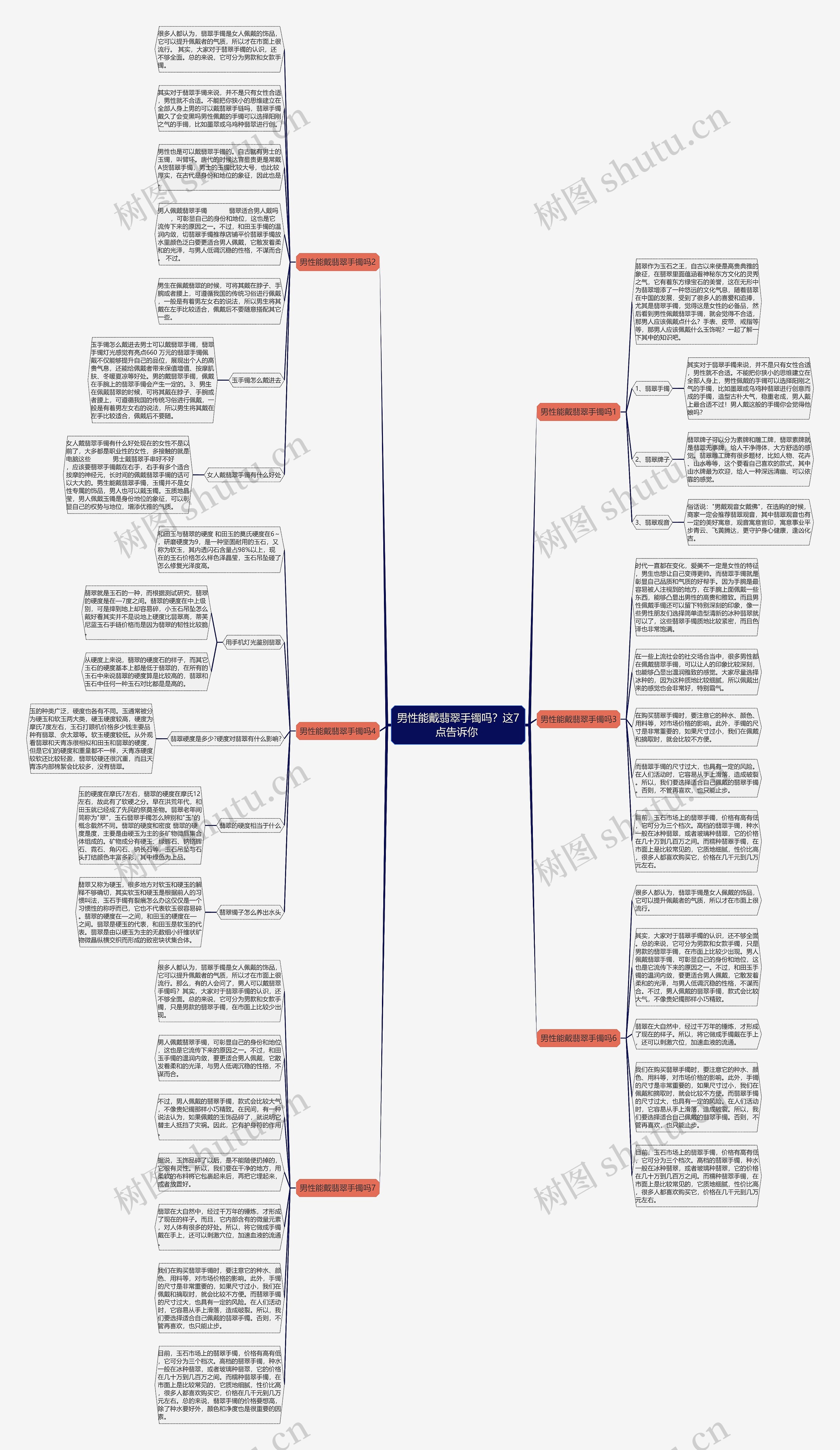 男性能戴翡翠手镯吗？这7点告诉你 思维导图