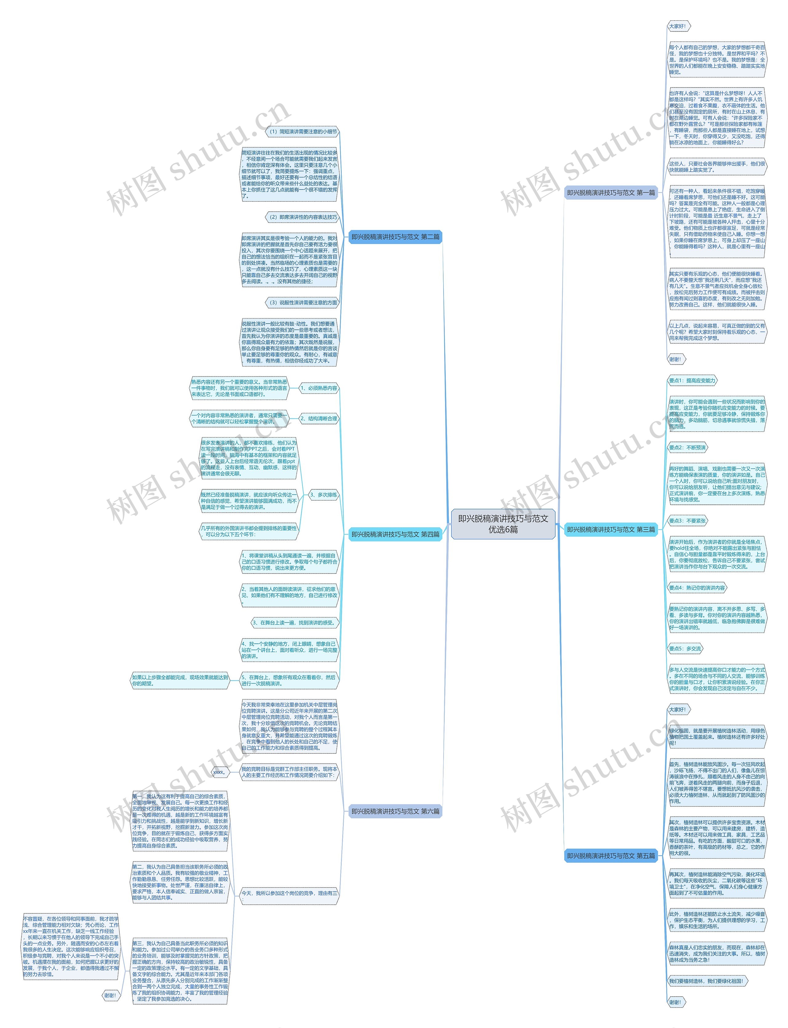 即兴脱稿演讲技巧与范文优选6篇思维导图