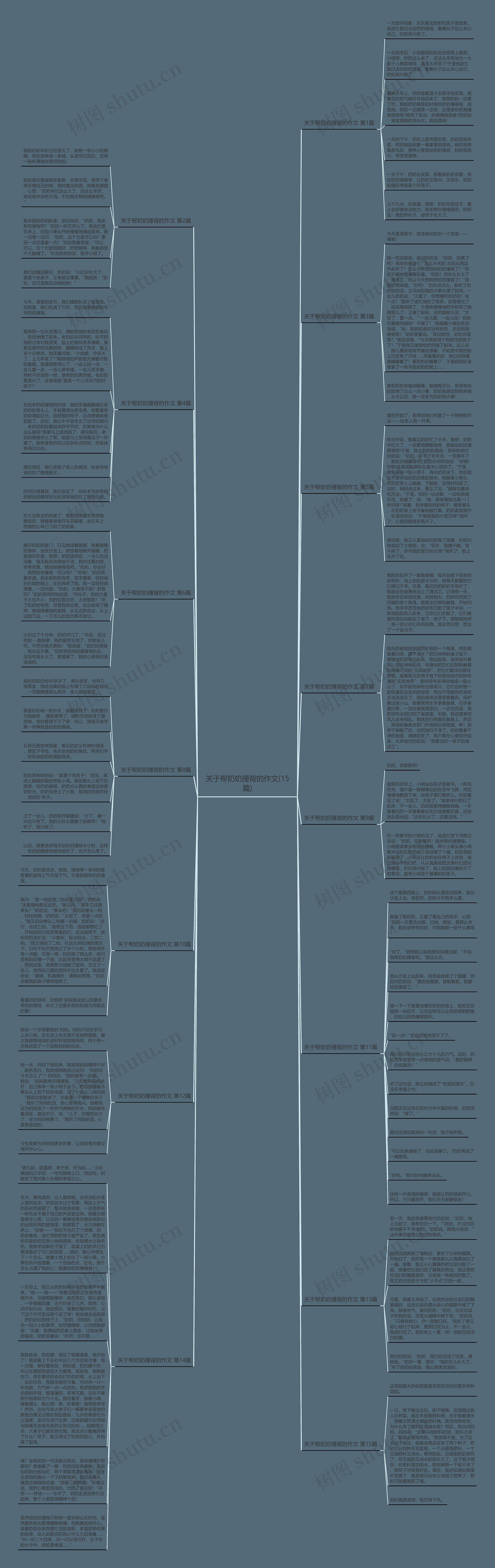 关于帮奶奶捶背的作文(15篇)思维导图