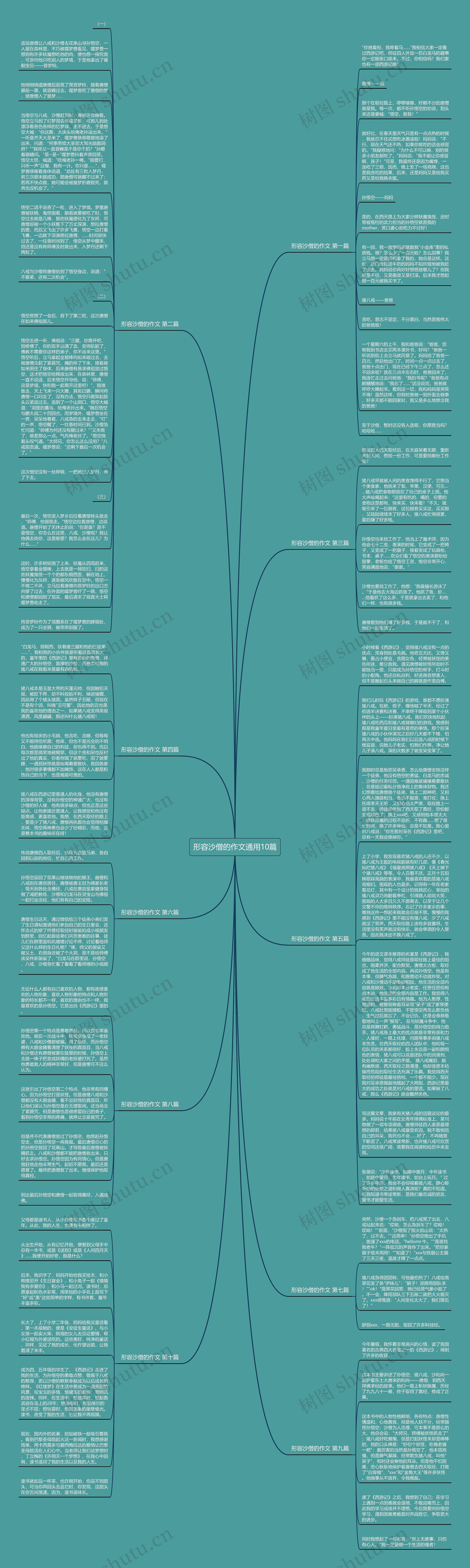 形容沙僧的作文通用10篇思维导图