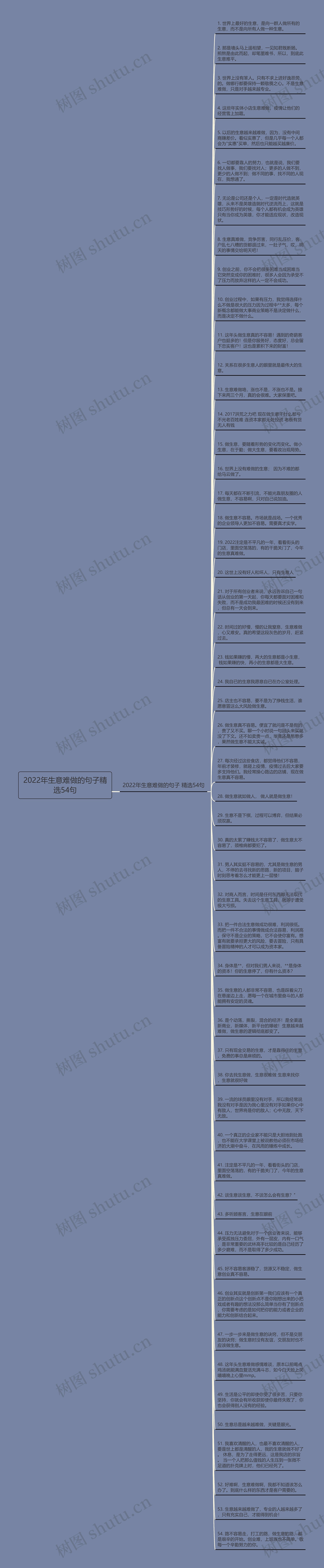 2022年生意难做的句子精选54句