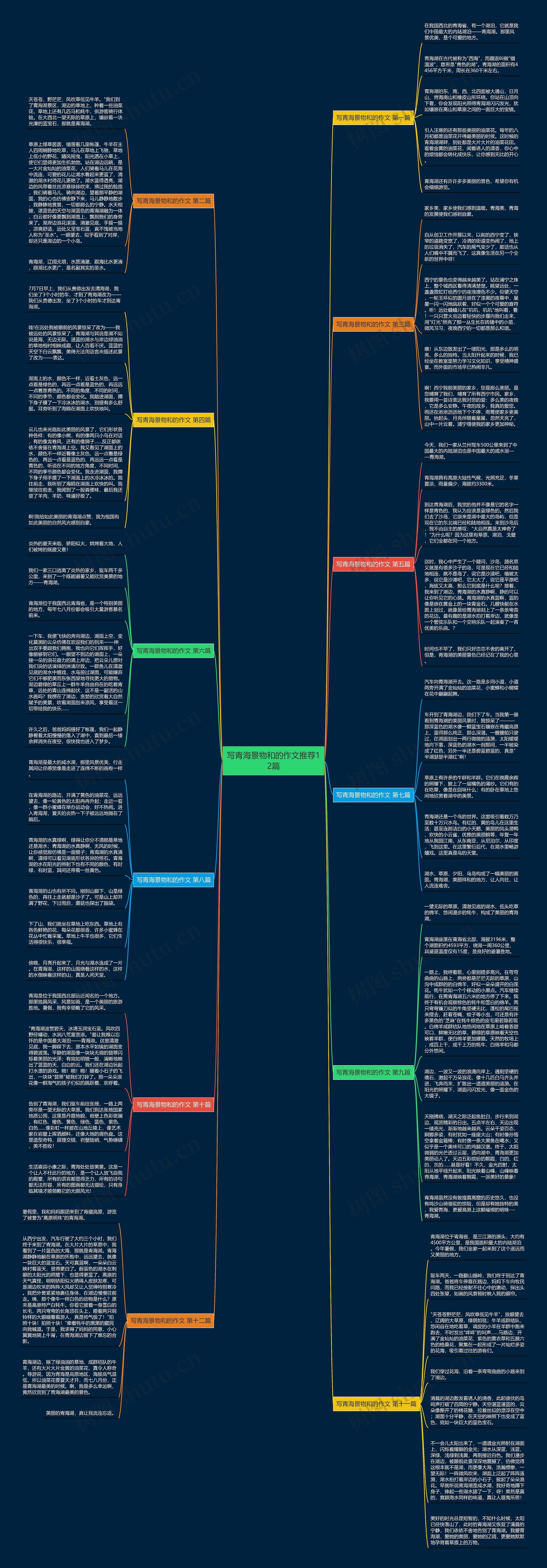 写青海景物和的作文推荐12篇思维导图