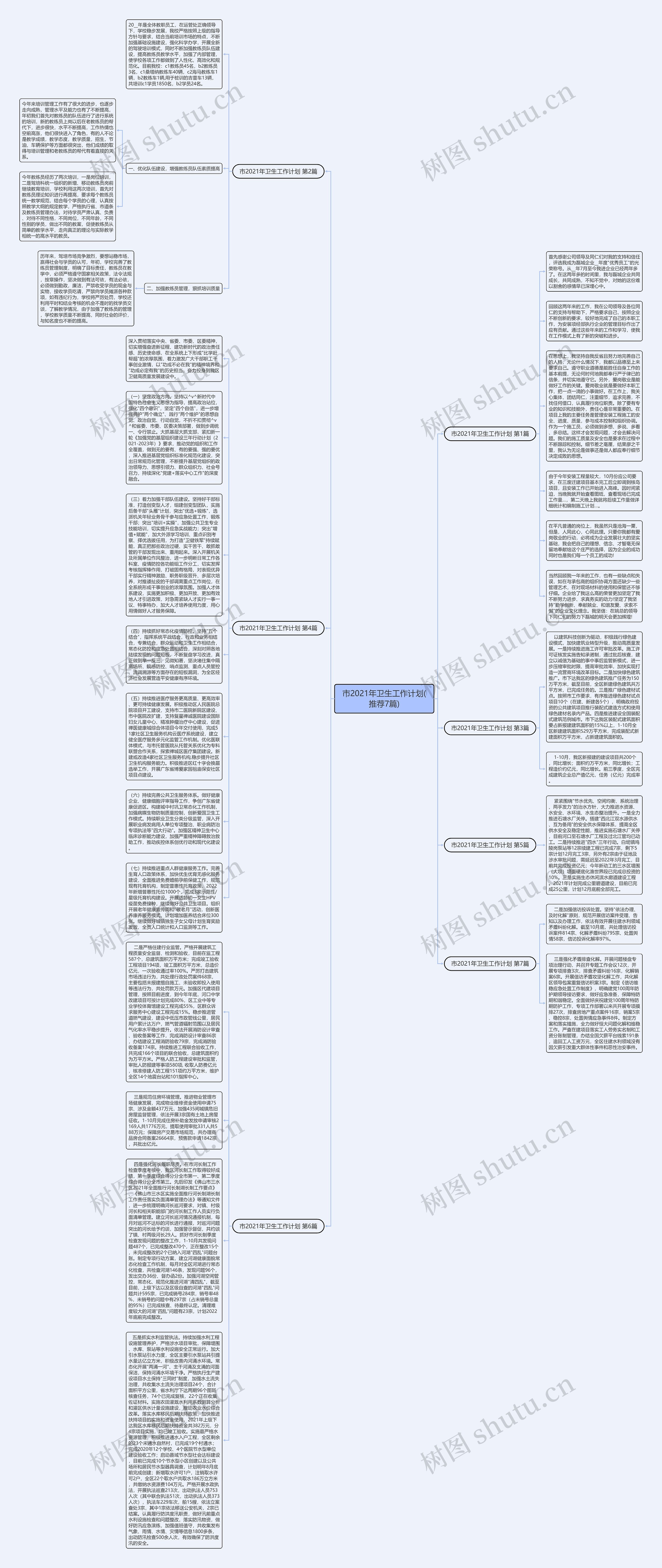 市2021年卫生工作计划(推荐7篇)思维导图