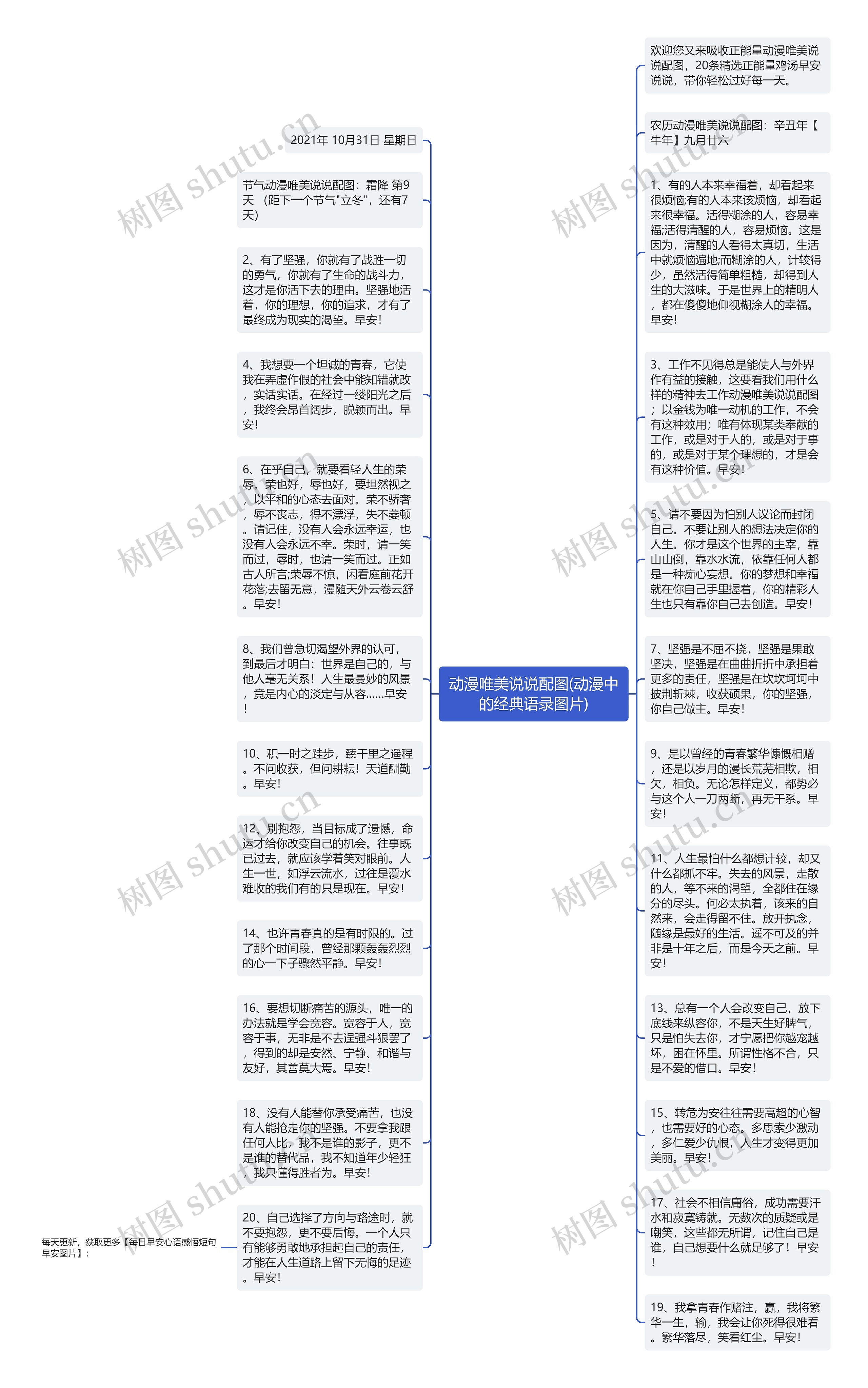 动漫唯美说说配图(动漫中的经典语录图片)思维导图