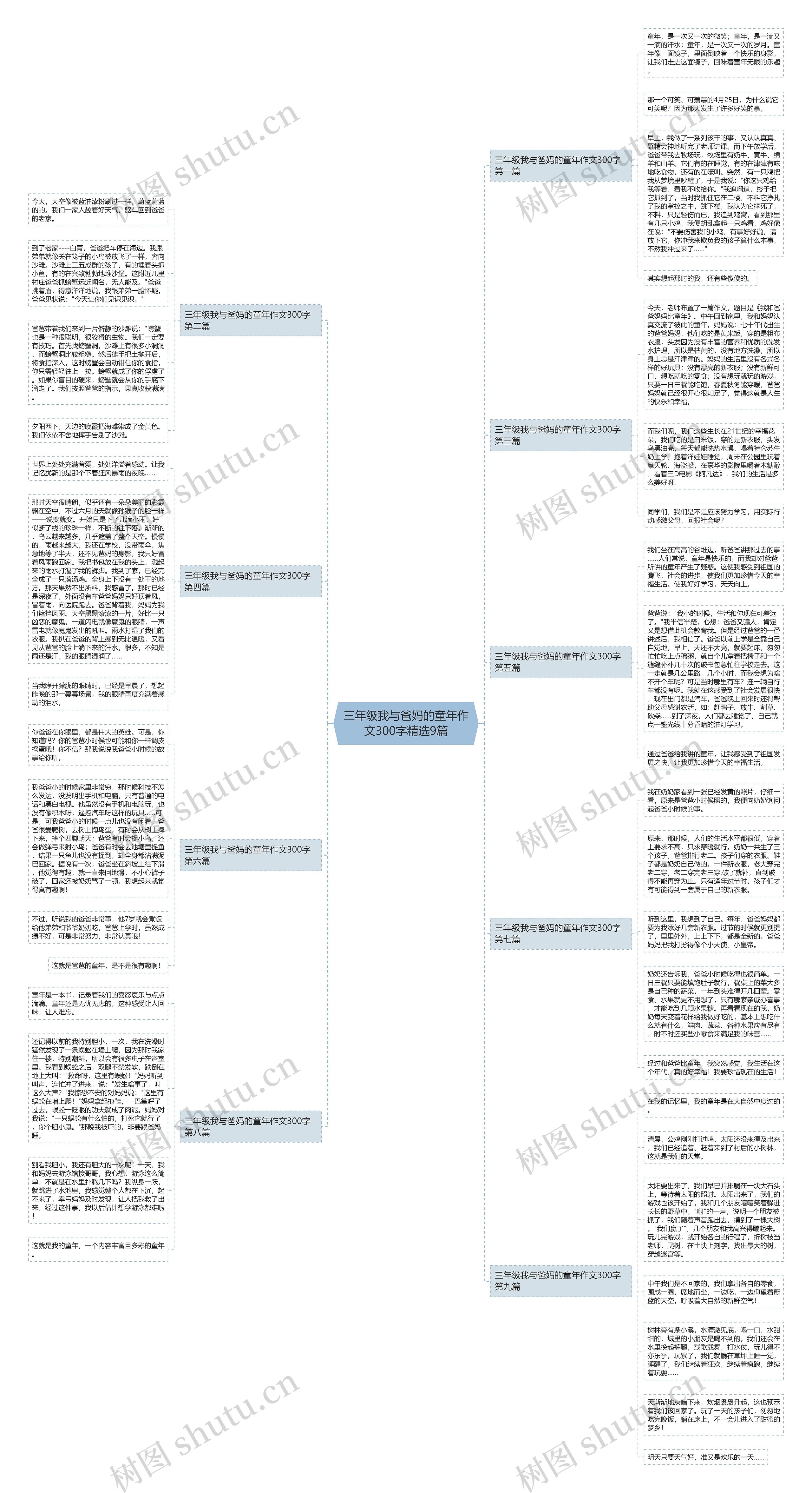 三年级我与爸妈的童年作文300字精选9篇思维导图