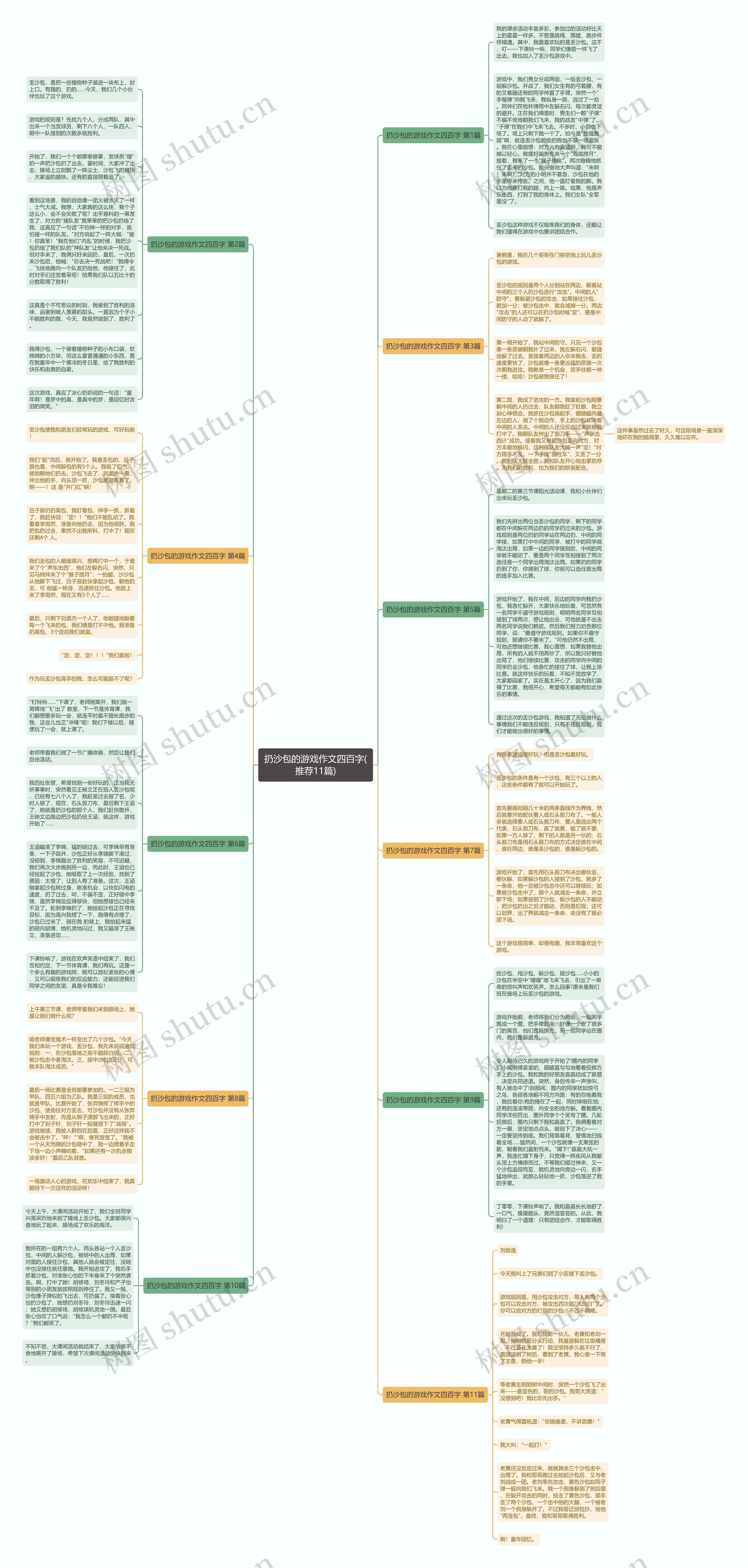 扔沙包的游戏作文四百字(推荐11篇)思维导图
