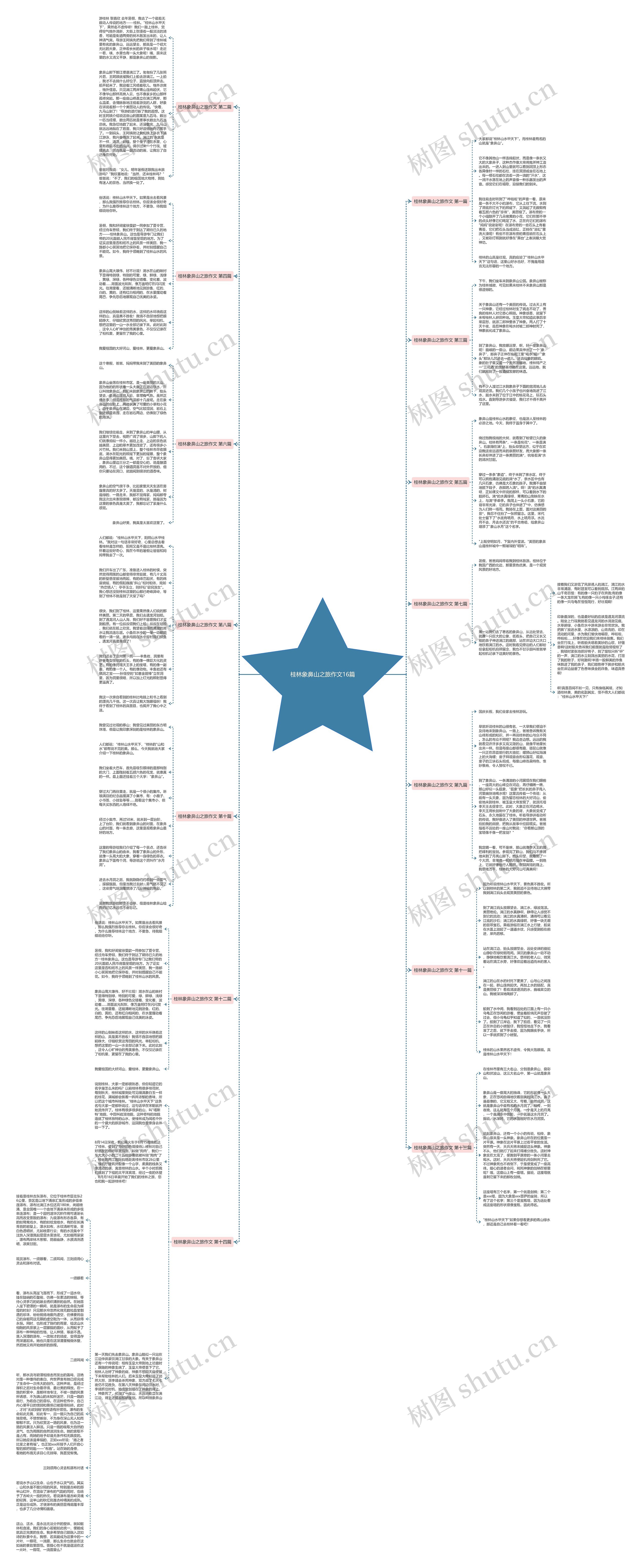 桂林象鼻山之旅作文16篇思维导图