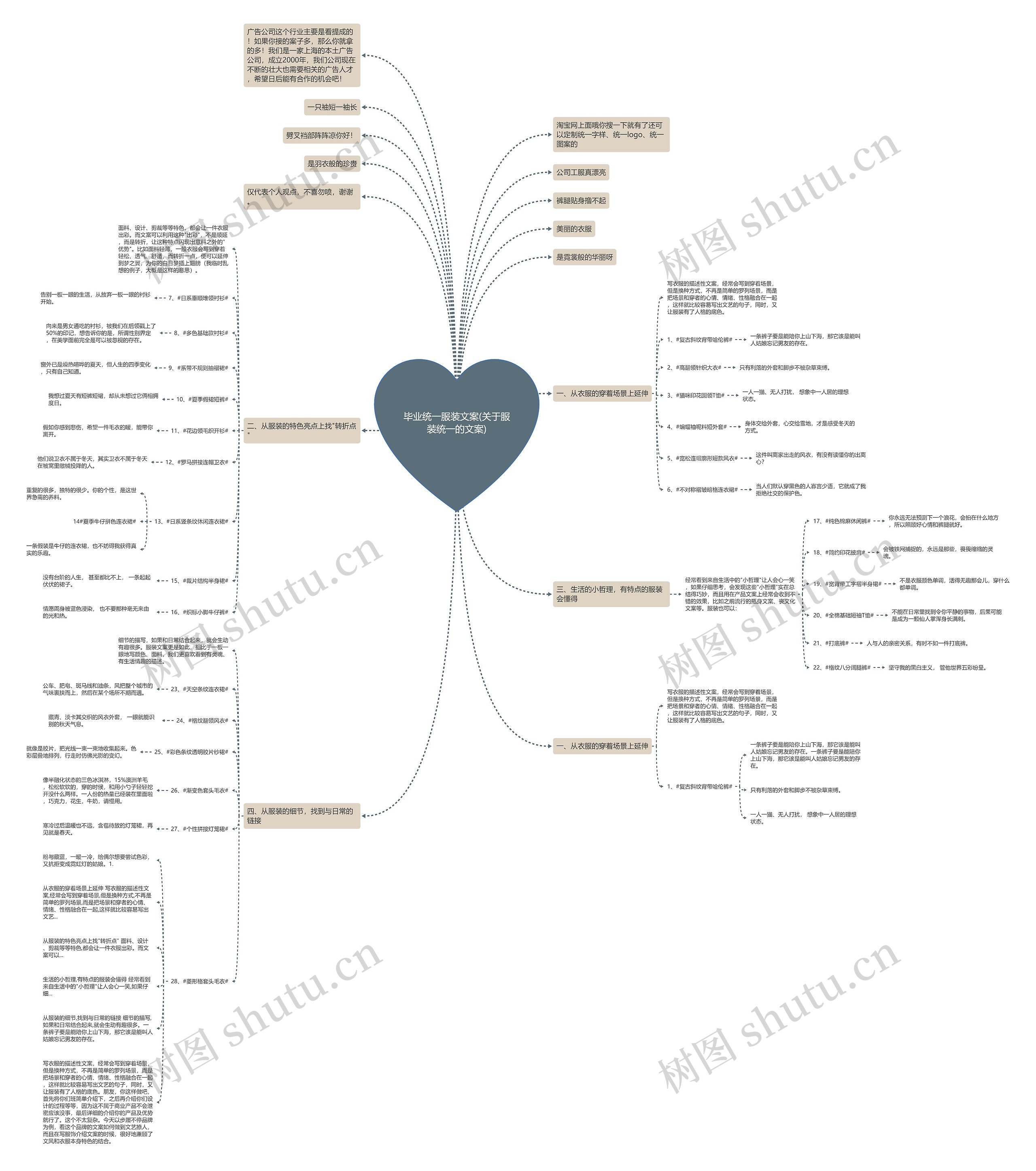 毕业统一服装文案(关于服装统一的文案)思维导图