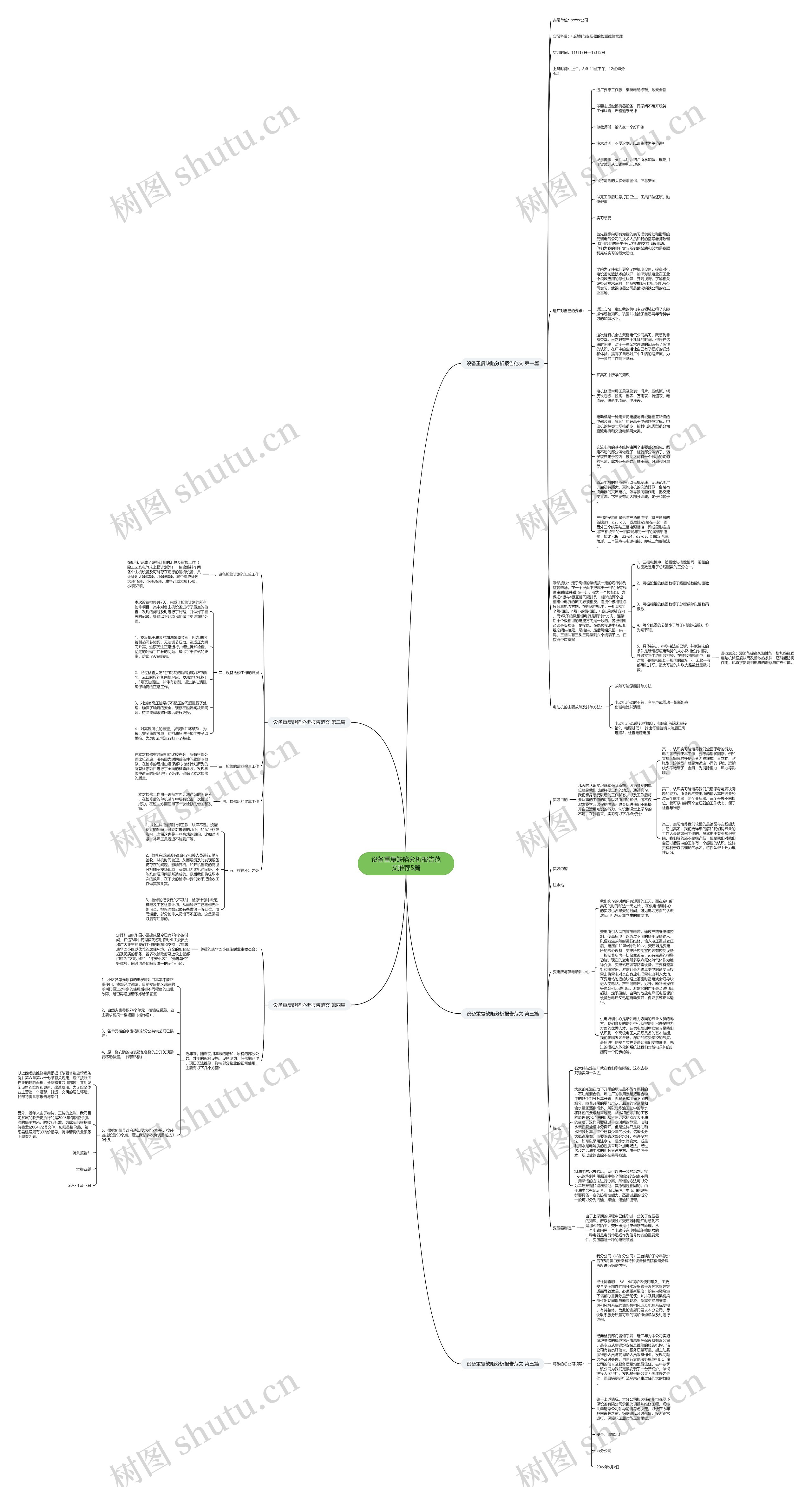 设备重复缺陷分析报告范文推荐5篇思维导图