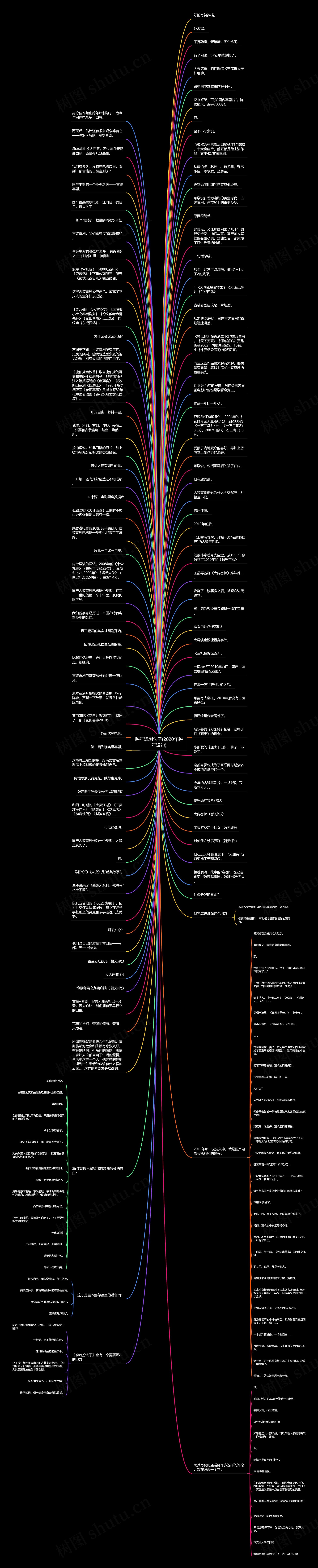 跨年讽刺句子(2020年跨年短句)思维导图