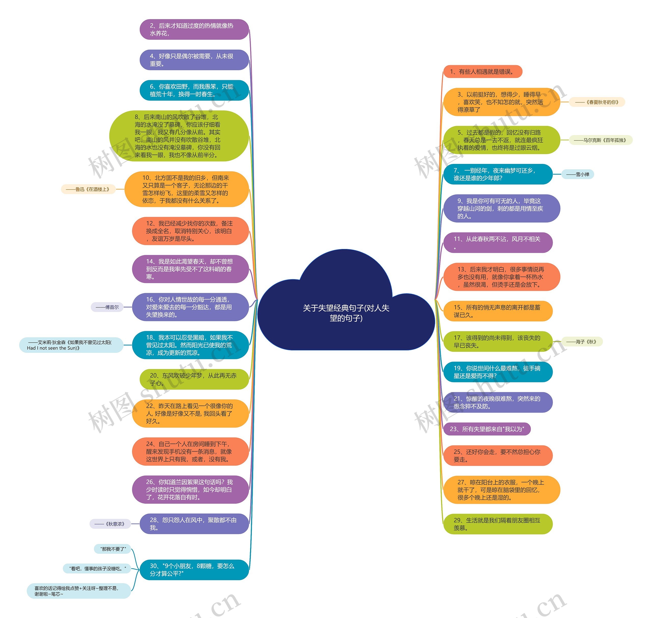 关于失望经典句子(对人失望的句子)思维导图
