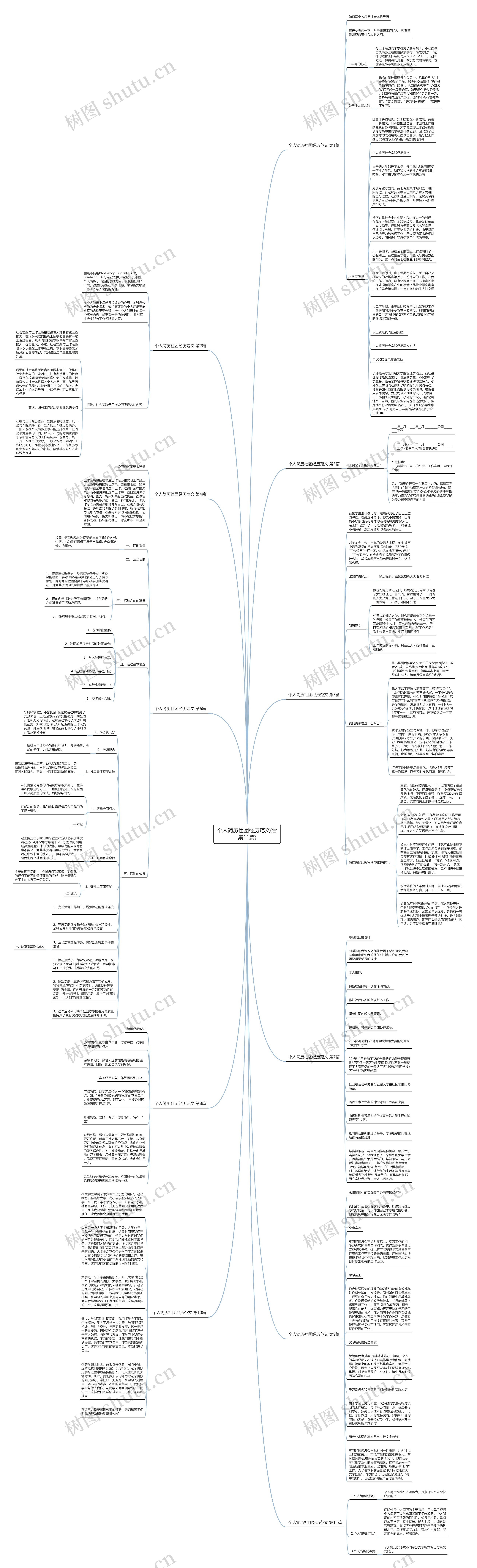 个人简历社团经历范文(合集11篇)思维导图