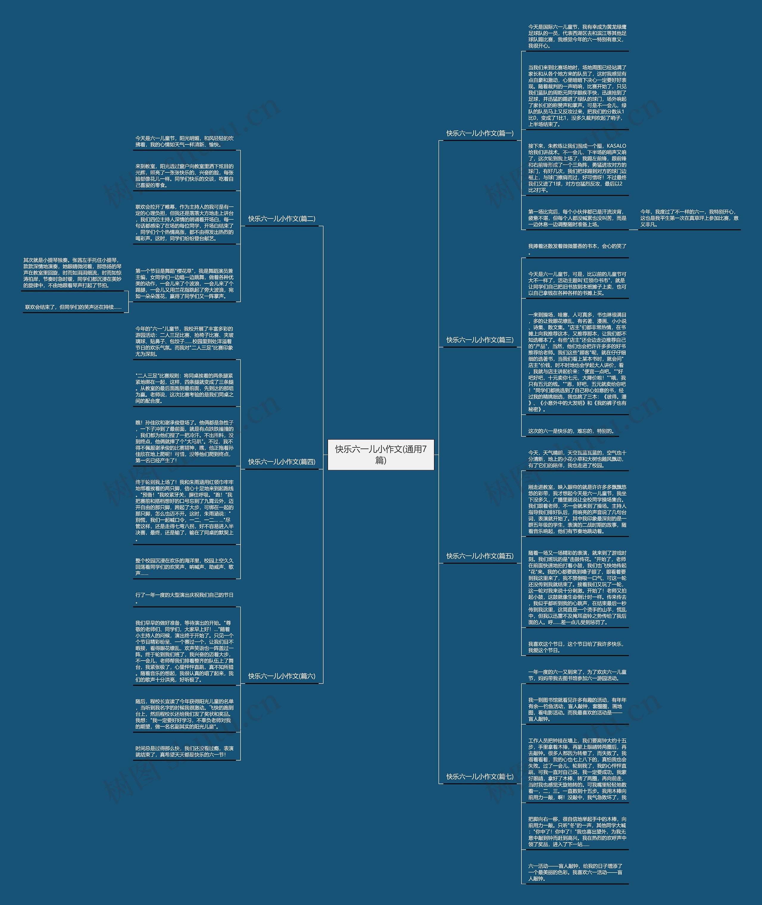 快乐六一儿小作文(通用7篇)思维导图