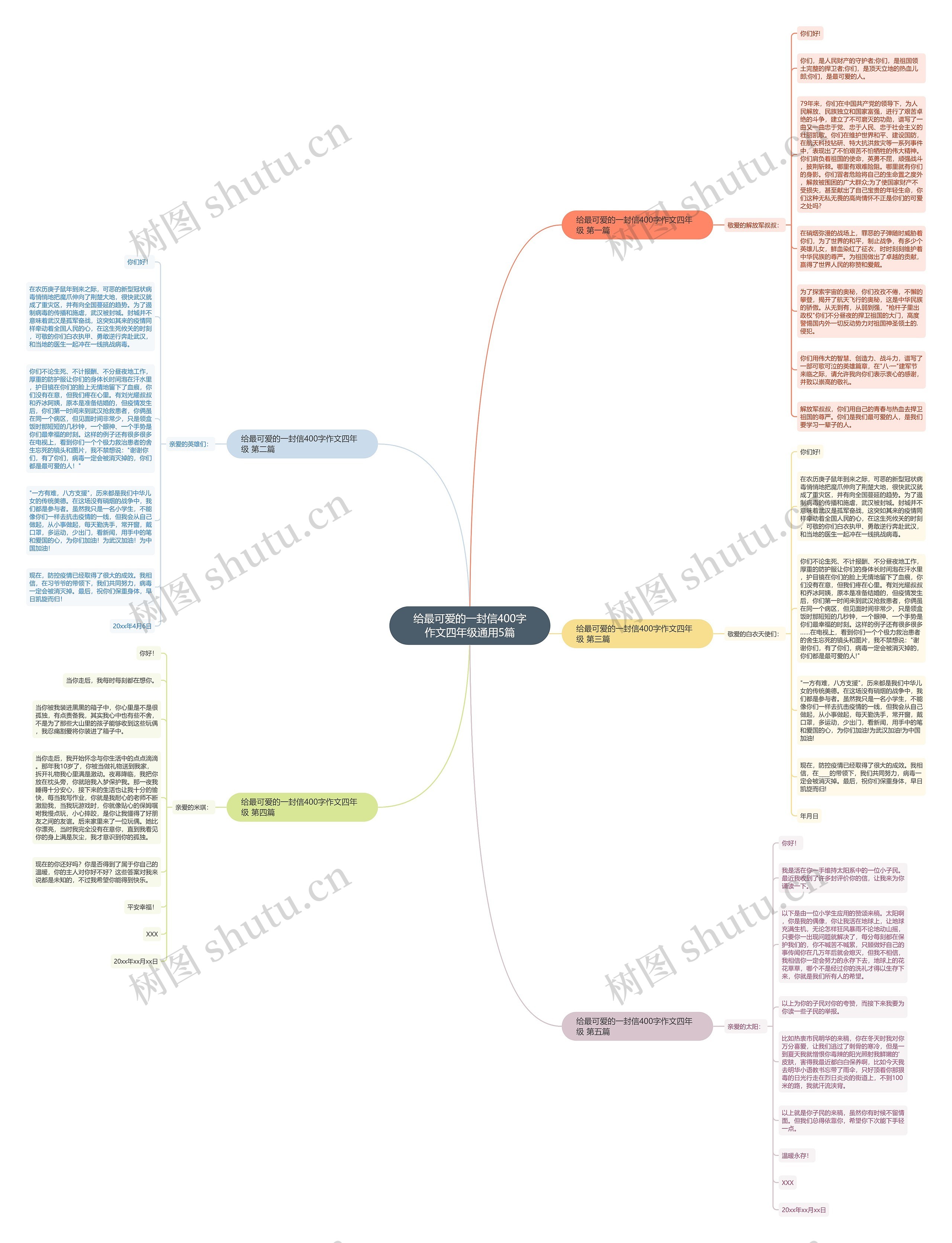 给最可爱的一封信400字作文四年级通用5篇思维导图