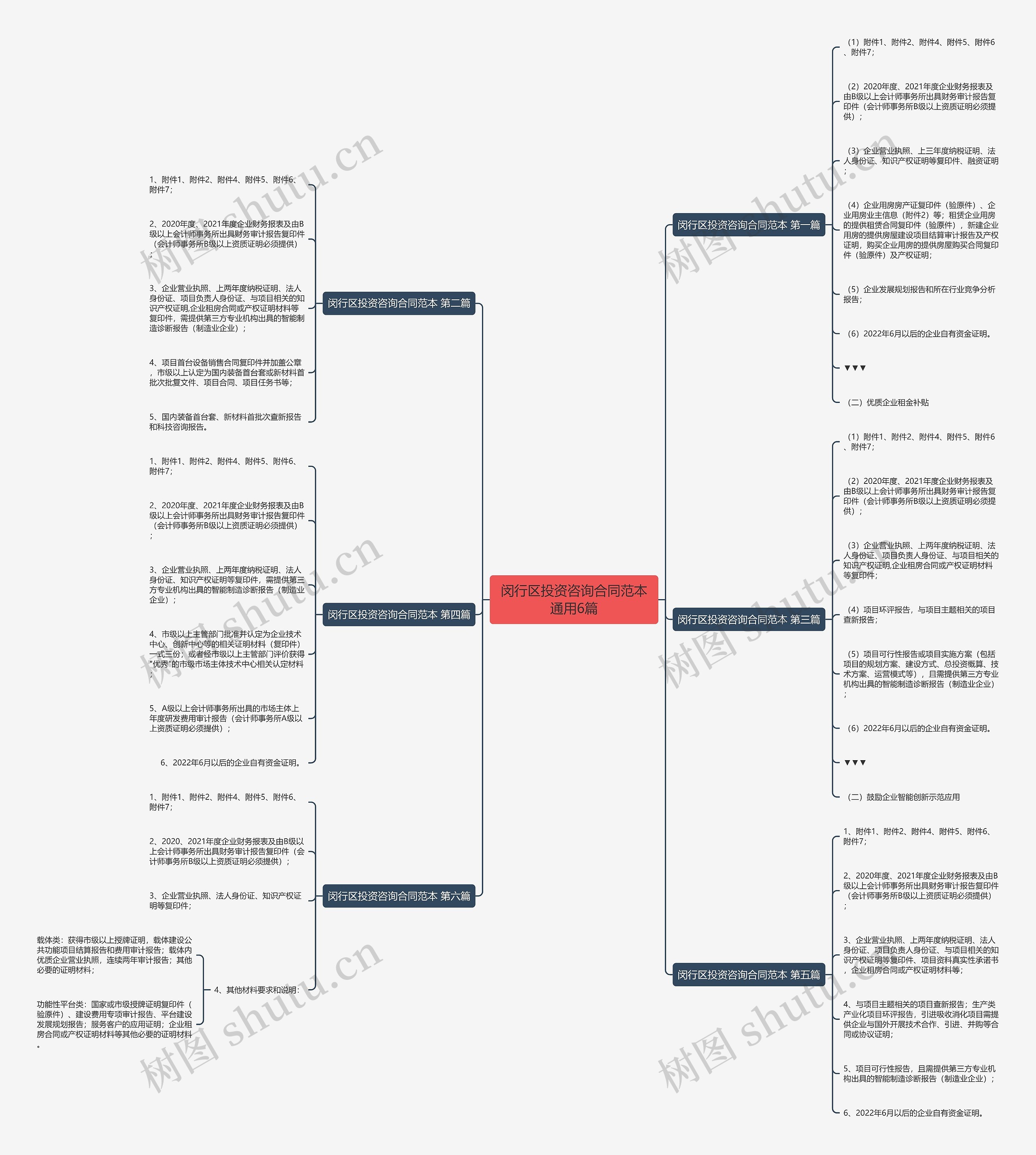 闵行区投资咨询合同范本通用6篇 闵行区投资咨询合同范本通用6篇