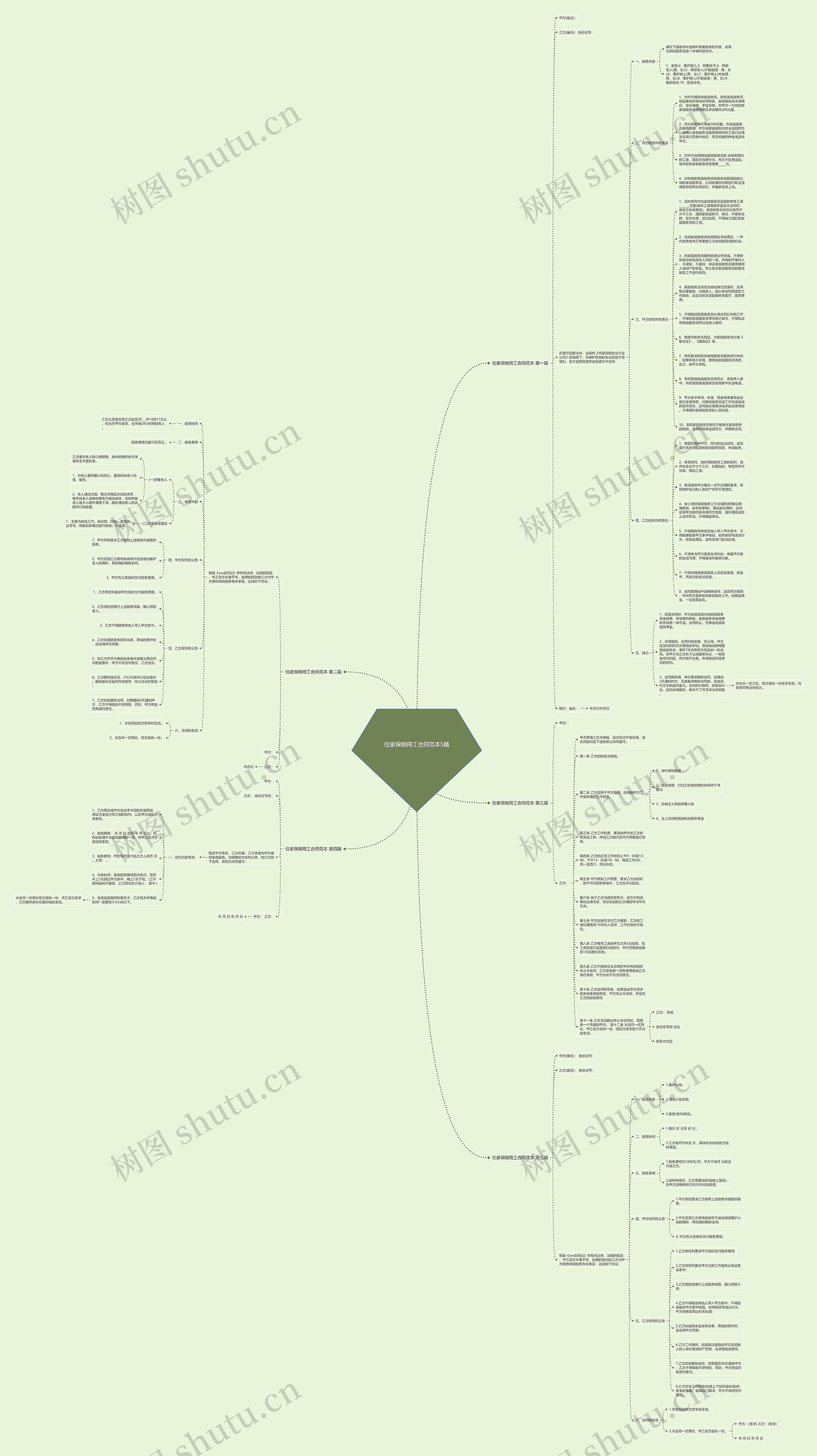 住家保姆用工合同范本5篇思维导图