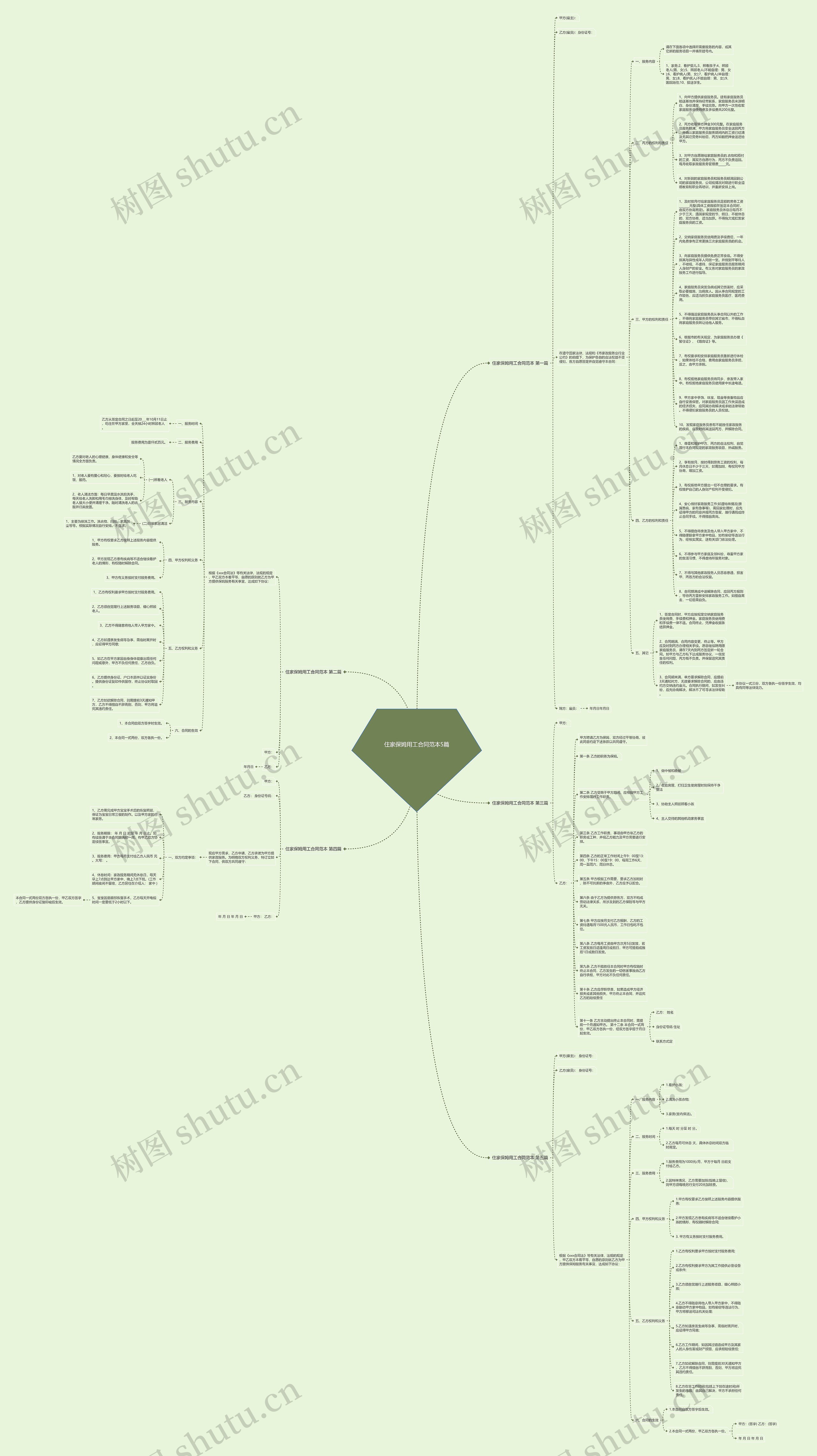 住家保姆用工合同范本5篇 住家保姆用工合同范本5篇
