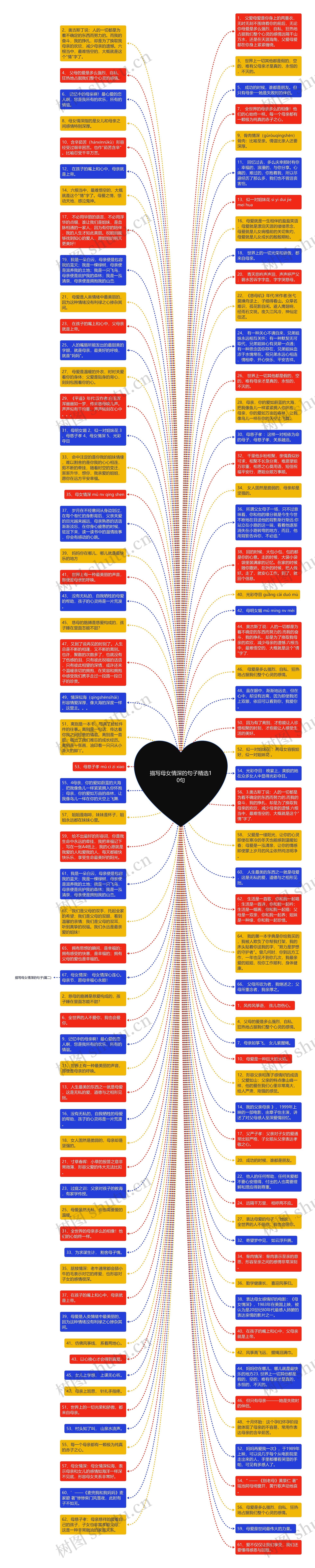 描写母女情深的句子精选10句思维导图