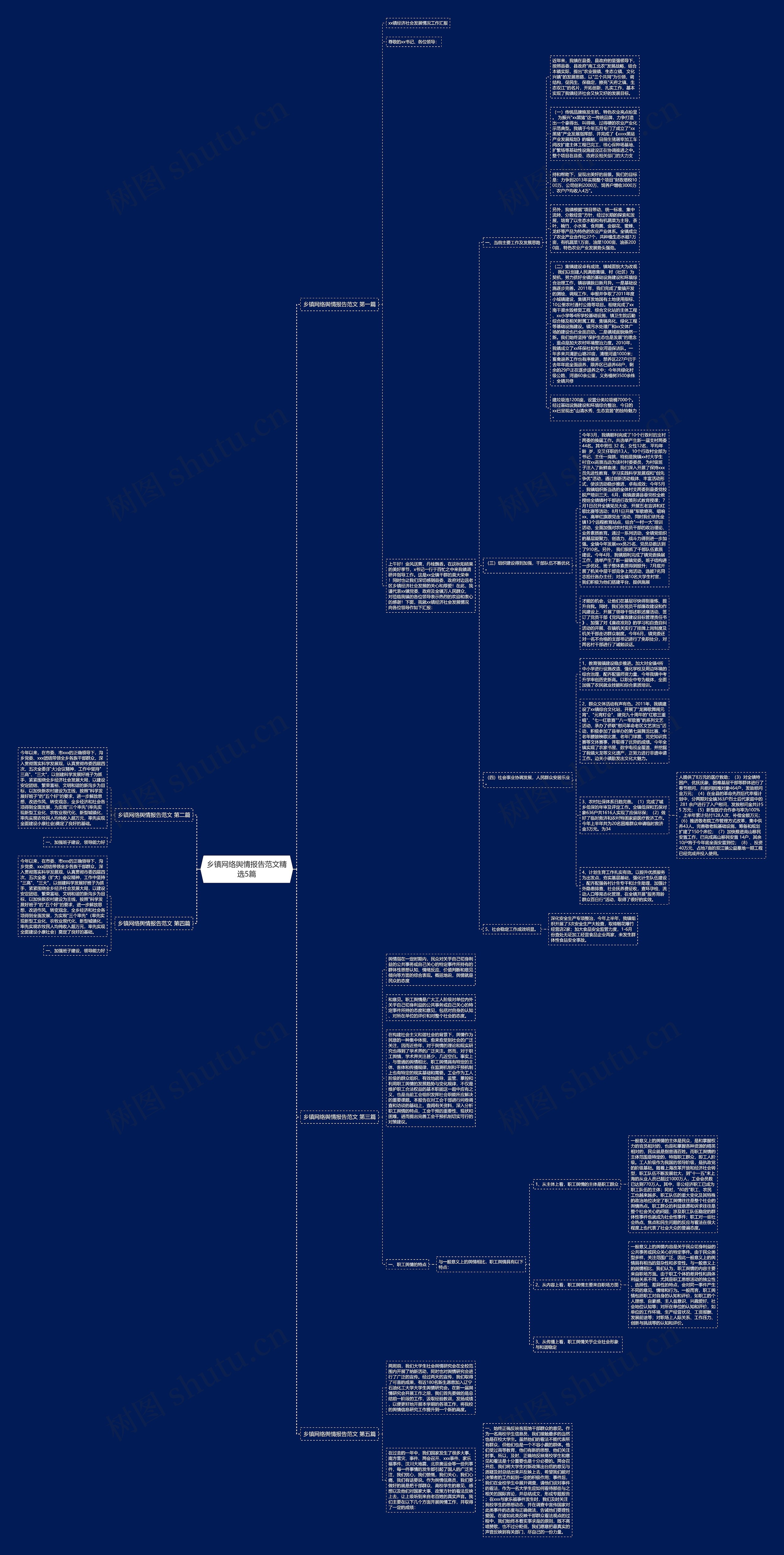 乡镇网络舆情报告范文精选5篇思维导图