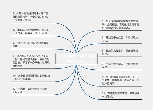 跨年富有诗意的句子(富有诗意的励志句子)
