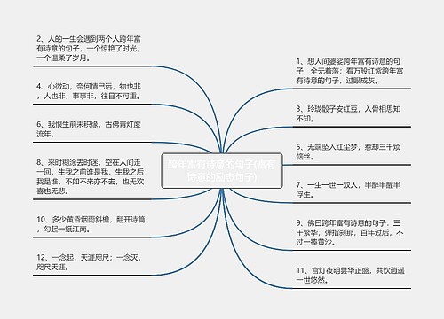 跨年富有诗意的句子(富有诗意的励志句子)