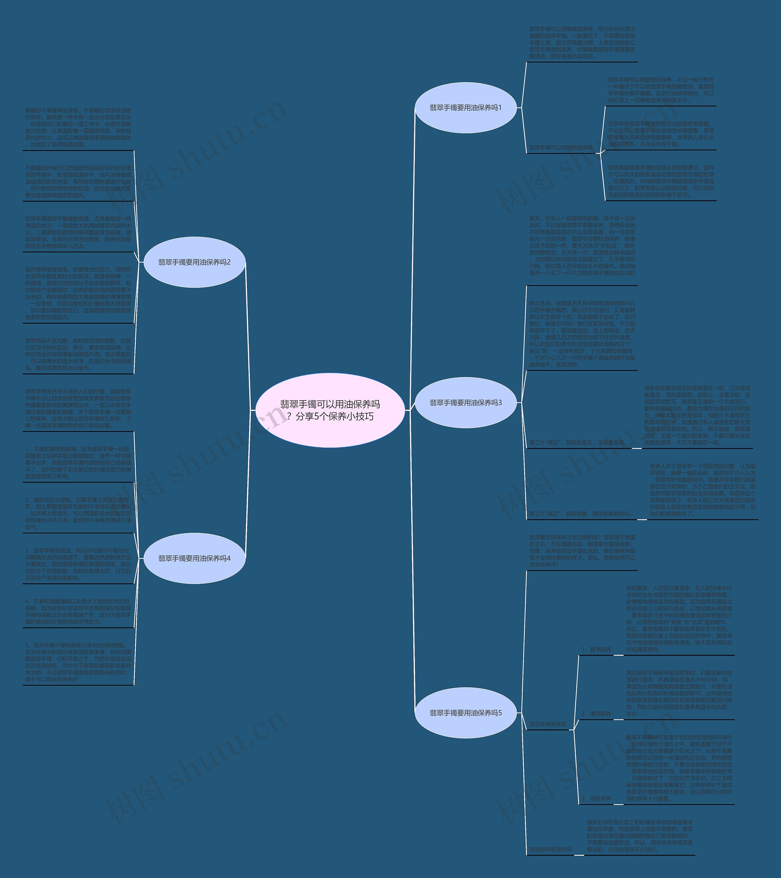 翡翠手镯可以用油保养吗？分享5个保养小技巧思维导图