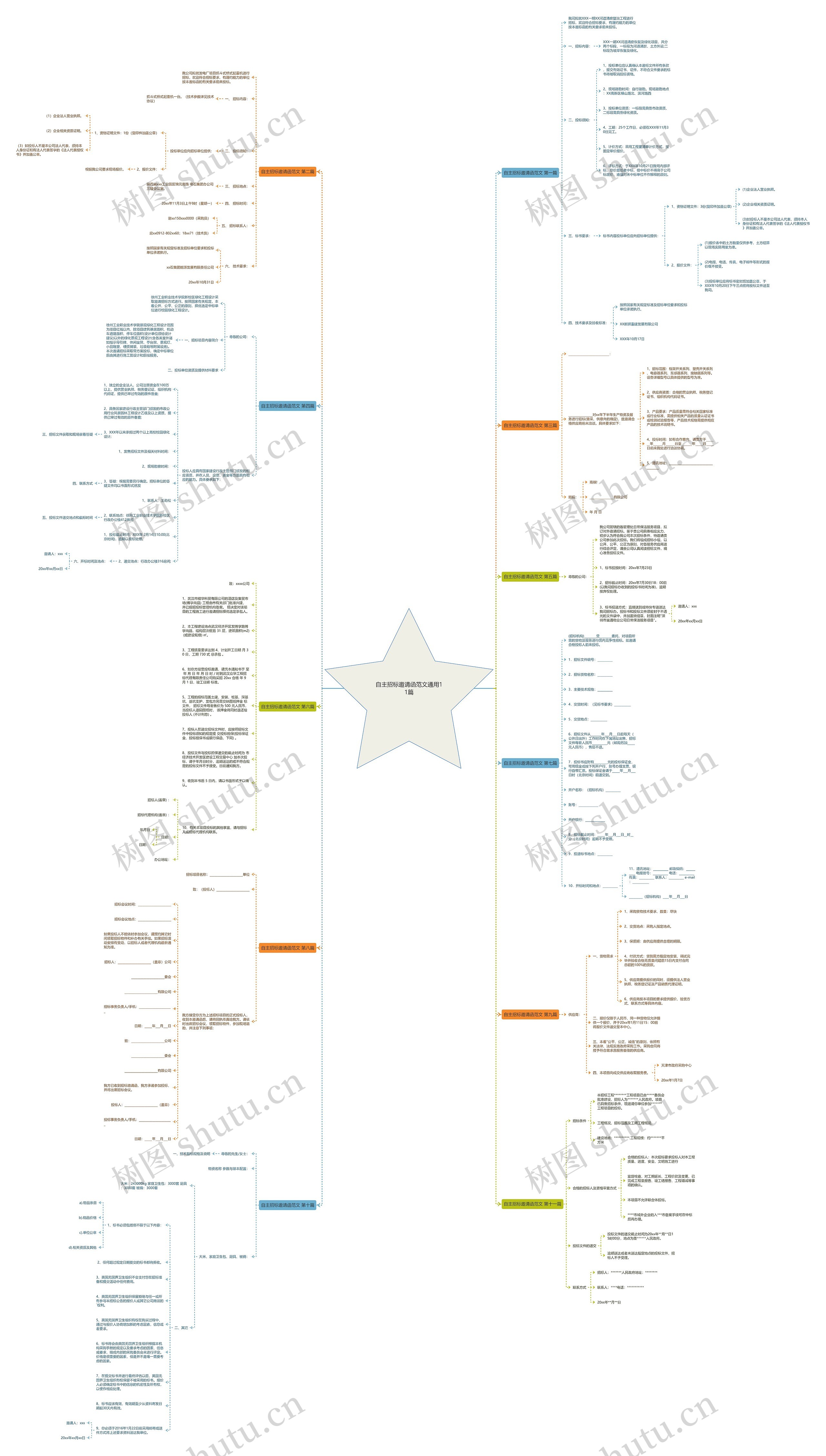 自主招标邀请函范文通用11篇思维导图