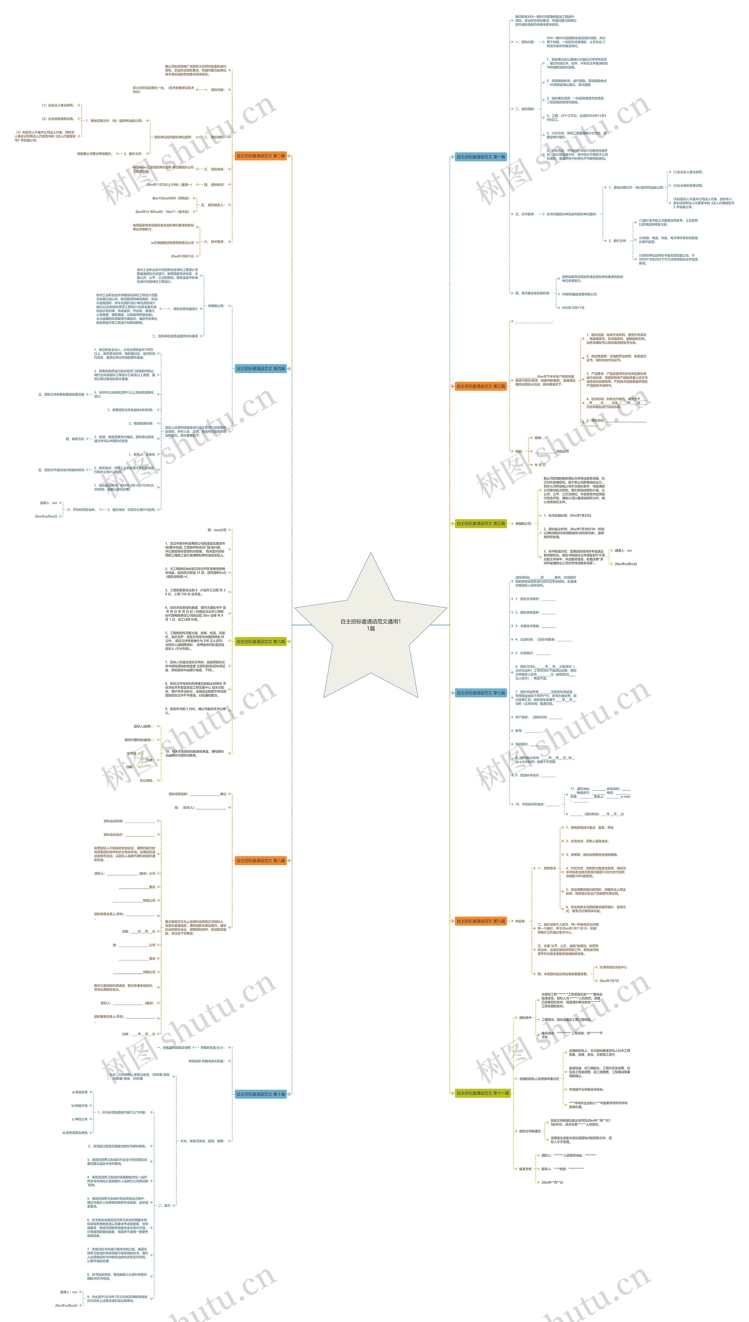 自主招标邀请函范文通用11篇 自主招标邀请函范文通用11篇