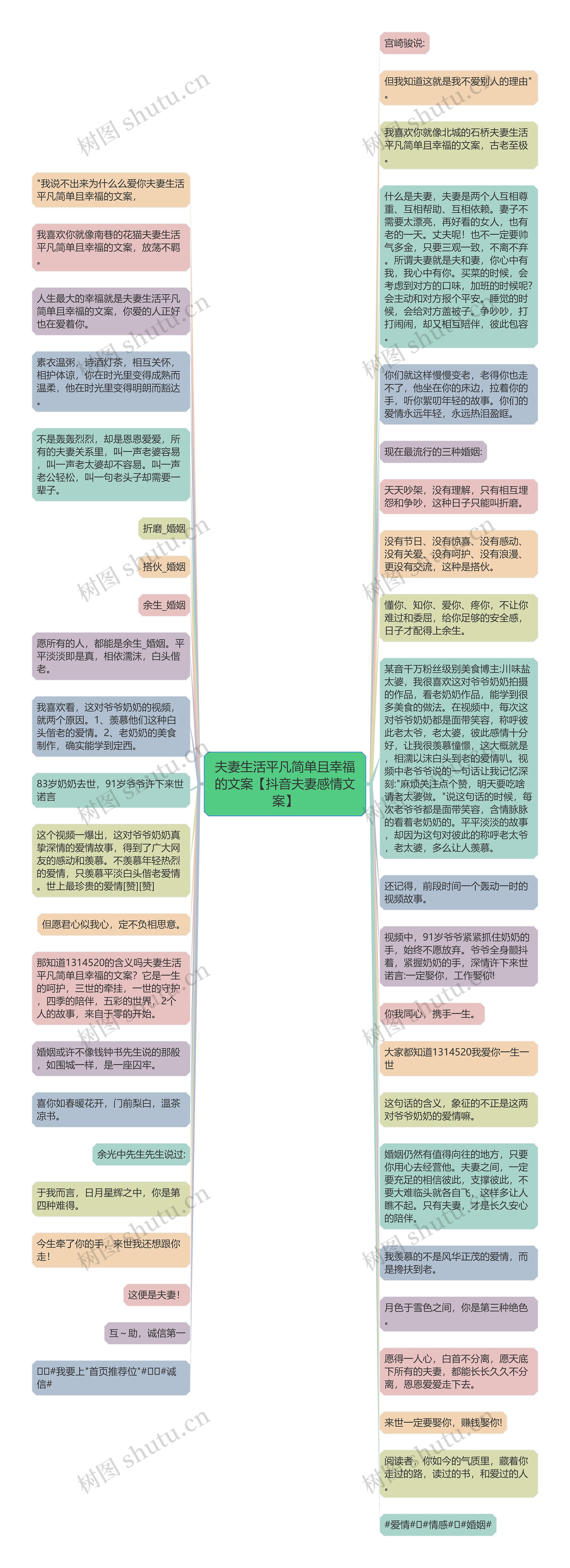 夫妻生活平凡简单且幸福的文案【抖音夫妻感情文案】