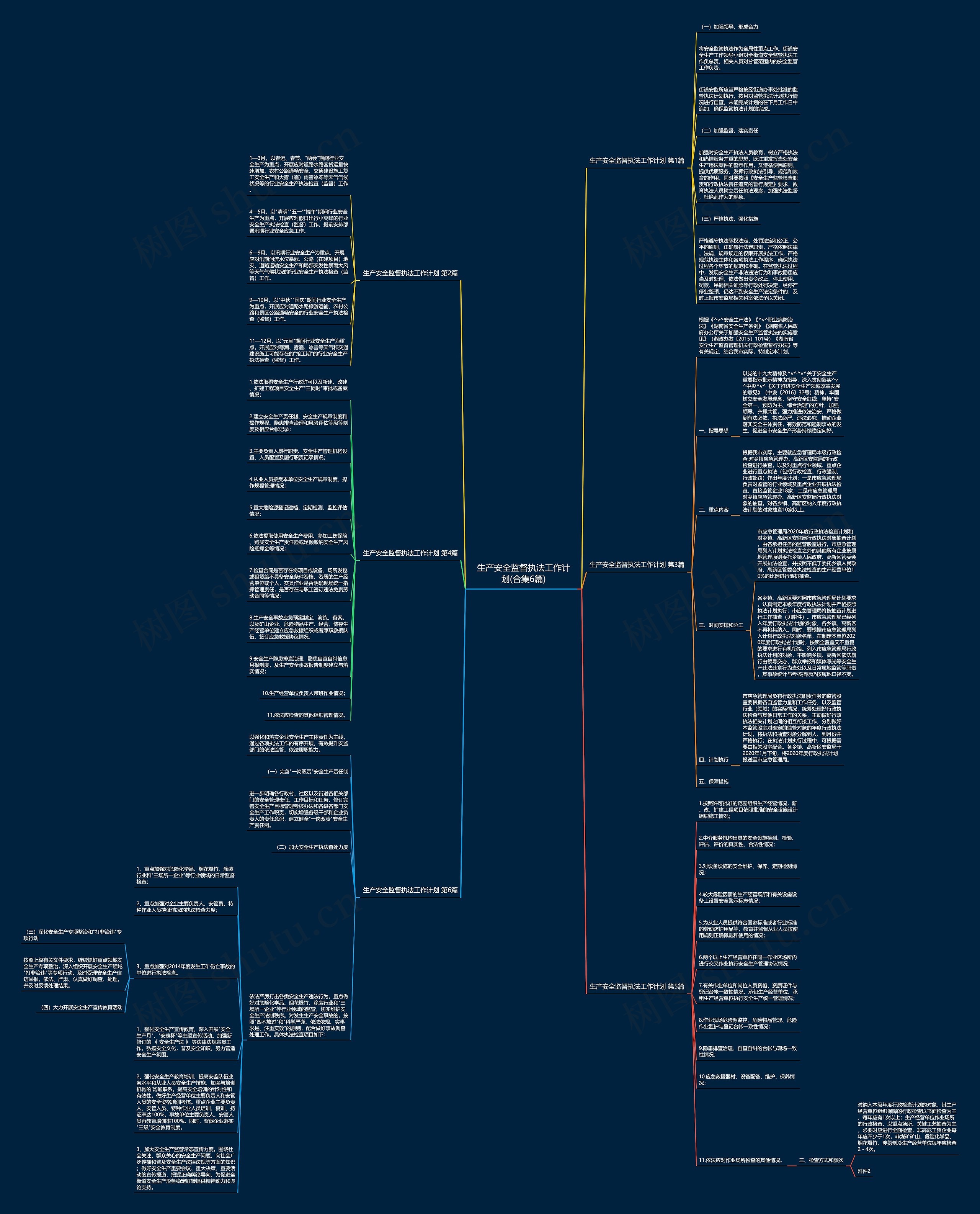 生产安全监督执法工作计划(合集6篇)思维导图
