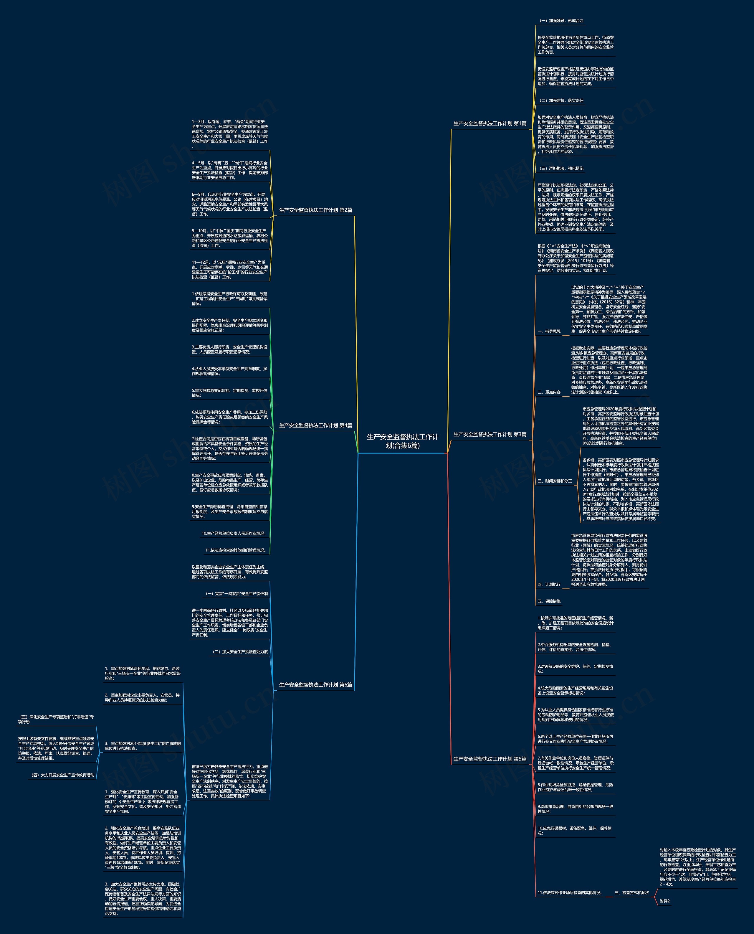 生产安全监督执法工作计划(合集6篇) 生产安全监督执法工作计划(合集6篇)