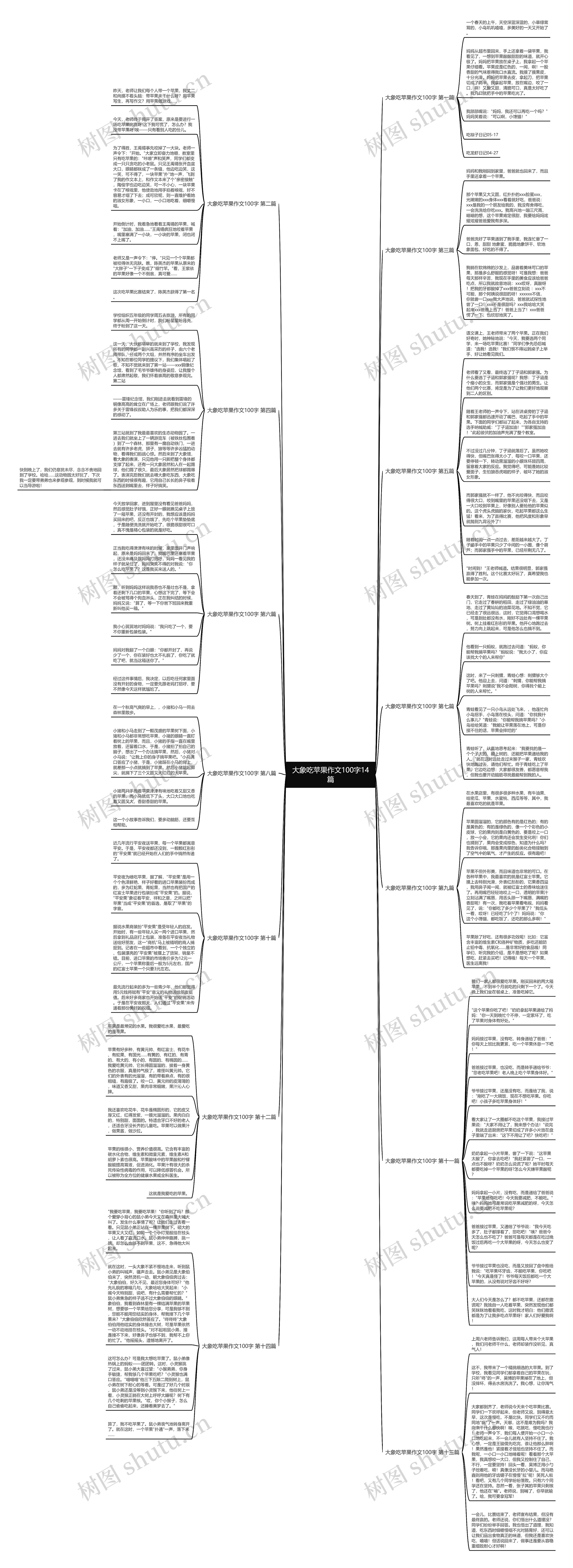 大象吃苹果作文100字14篇思维导图
