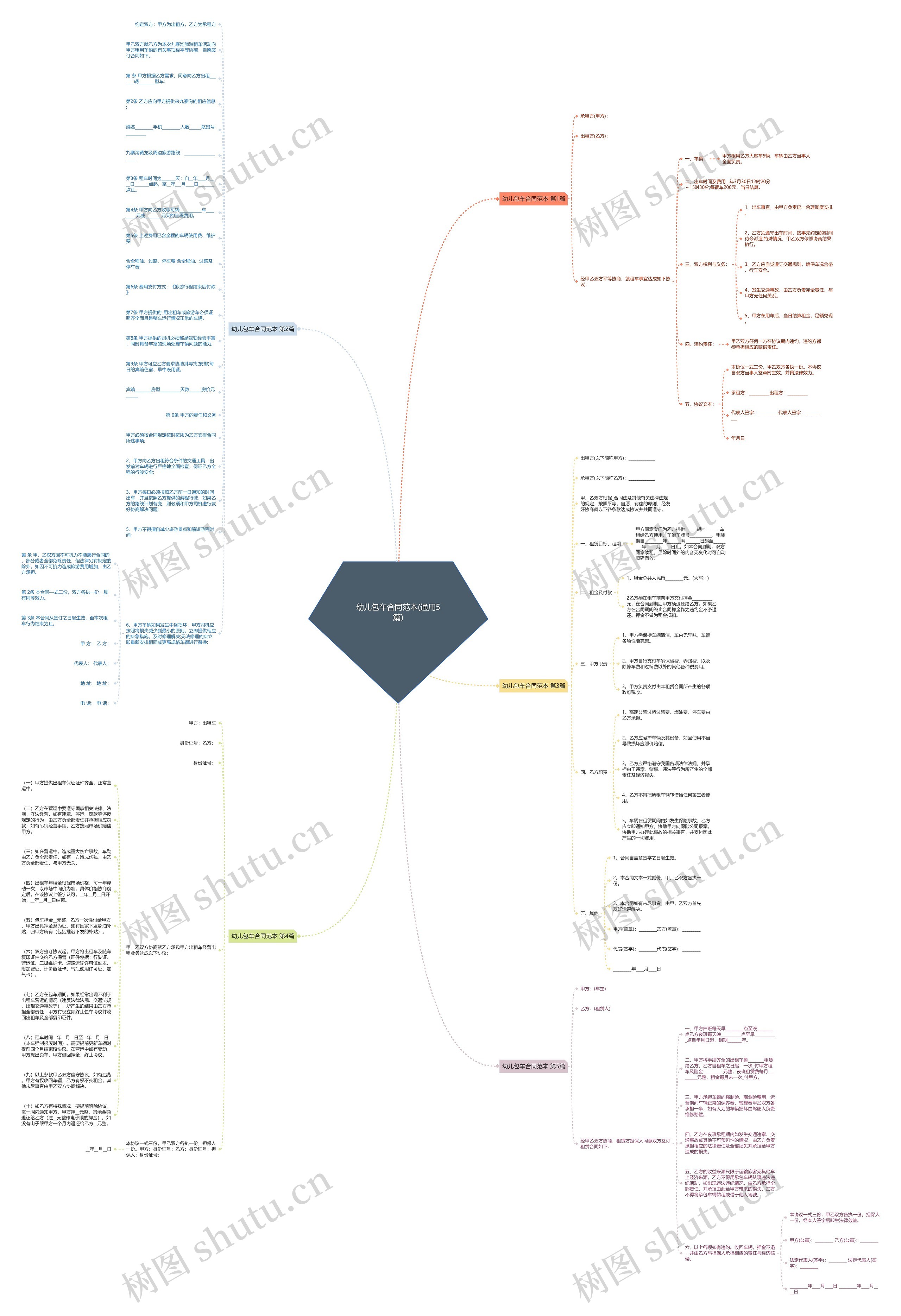 幼儿包车合同范本(通用5篇)思维导图