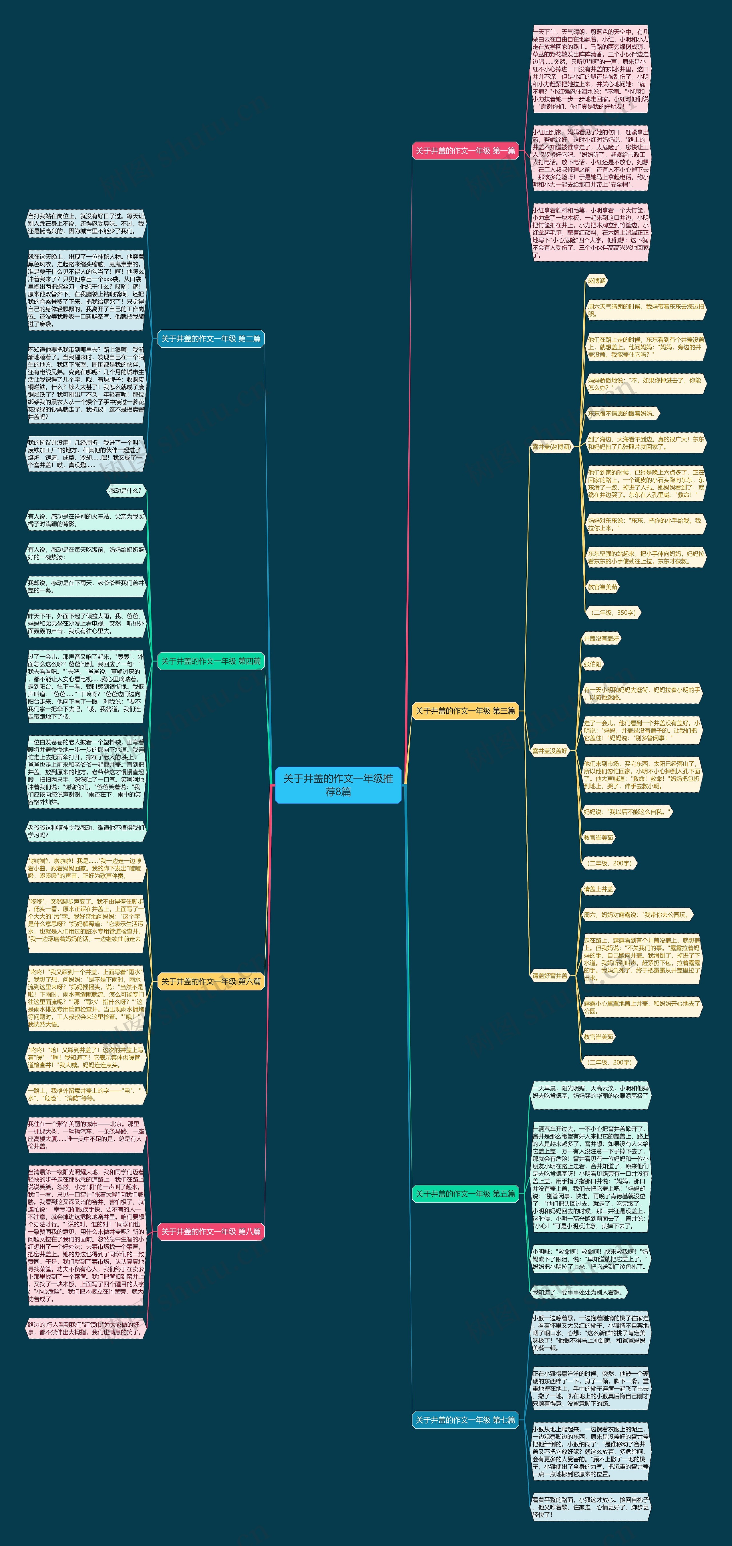 关于井盖的作文一年级推荐8篇 关于井盖的作文一年级推荐8篇
