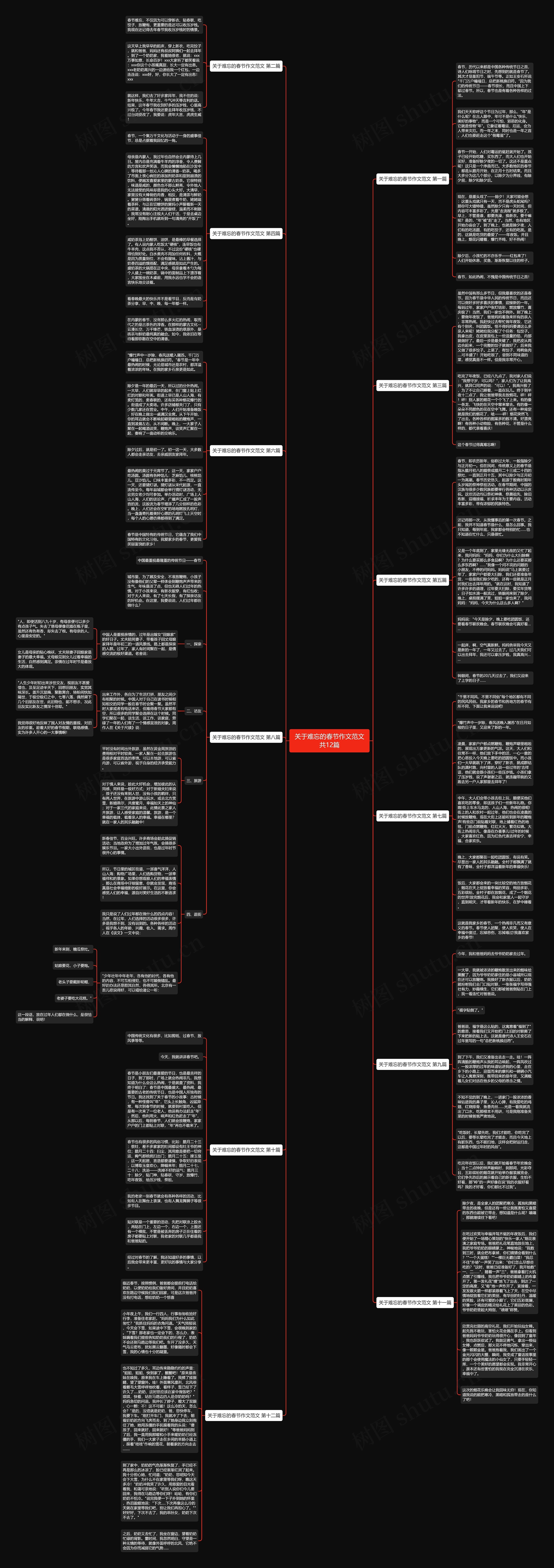 关于难忘的春节作文范文共12篇思维导图