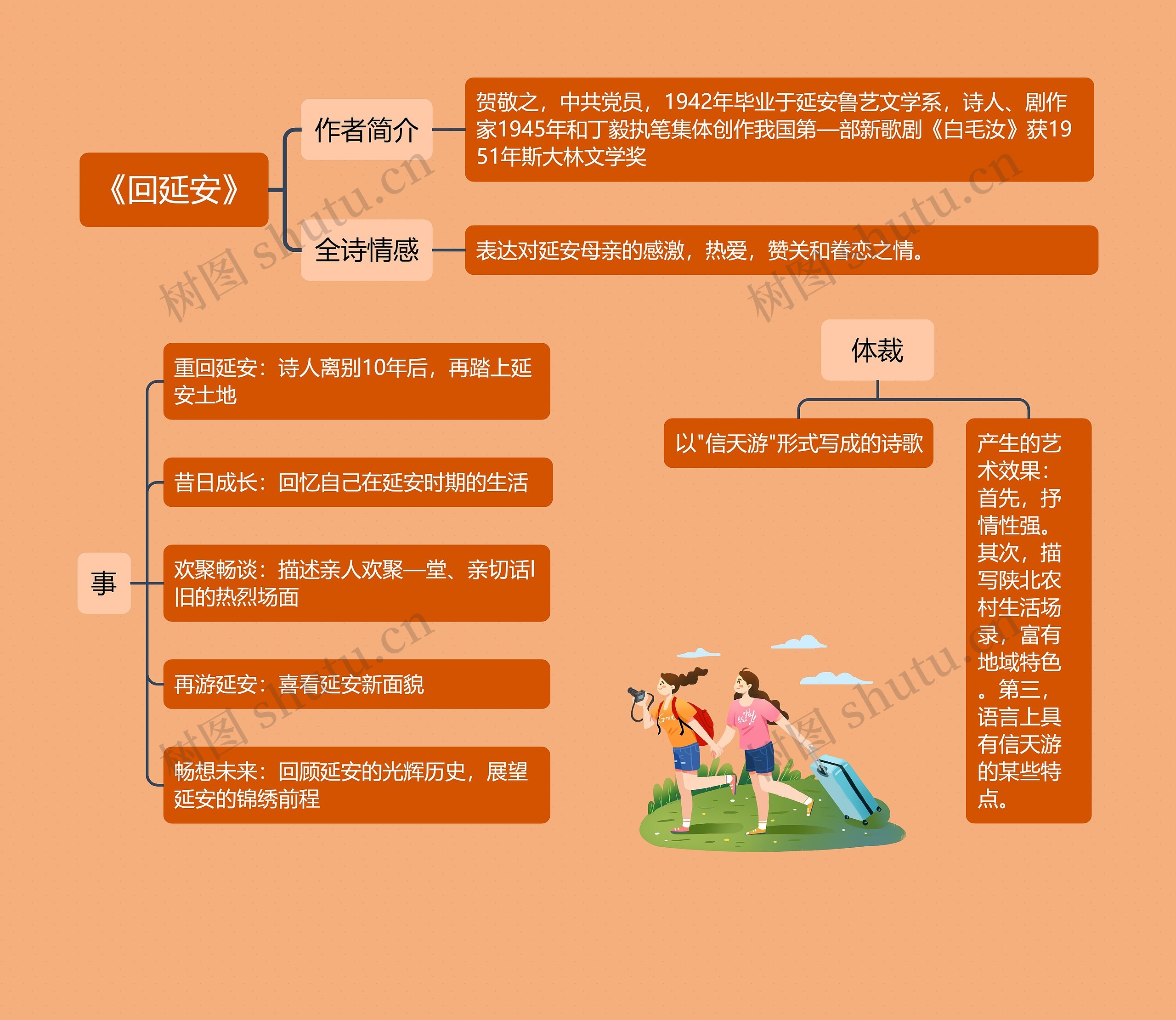 《回延安》